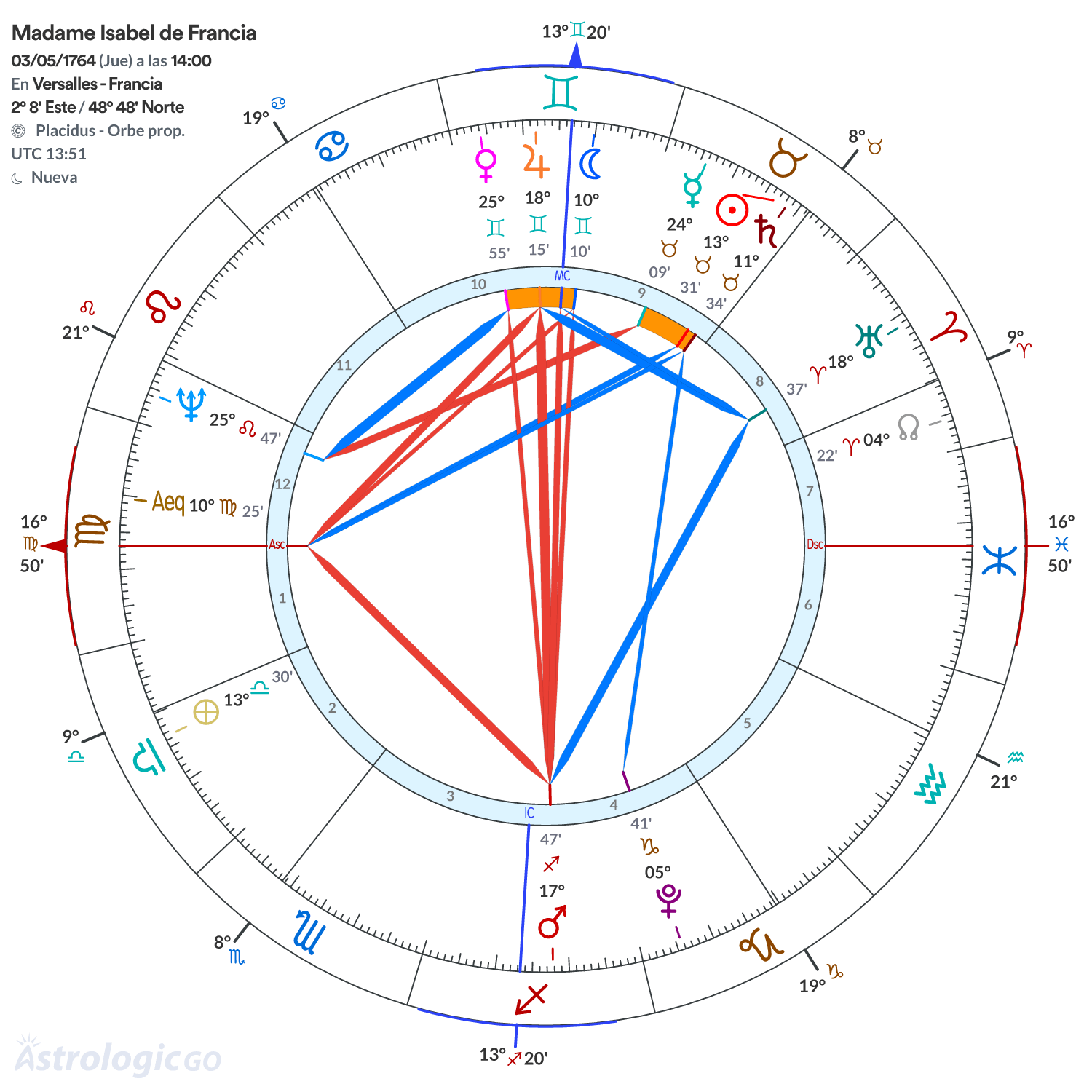 Mandala - Madame Isabel de Francia