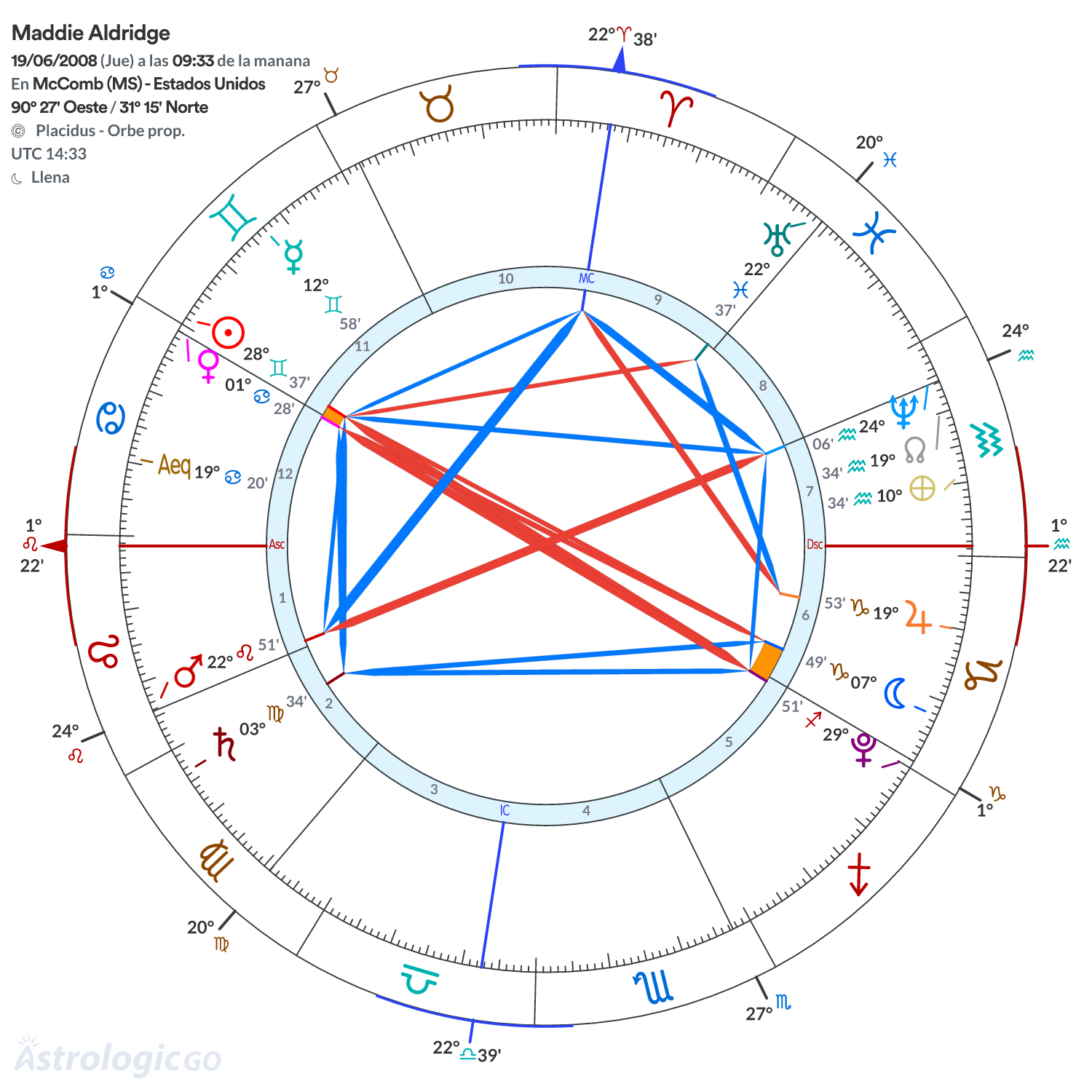 Mandala - Maddie Aldridge