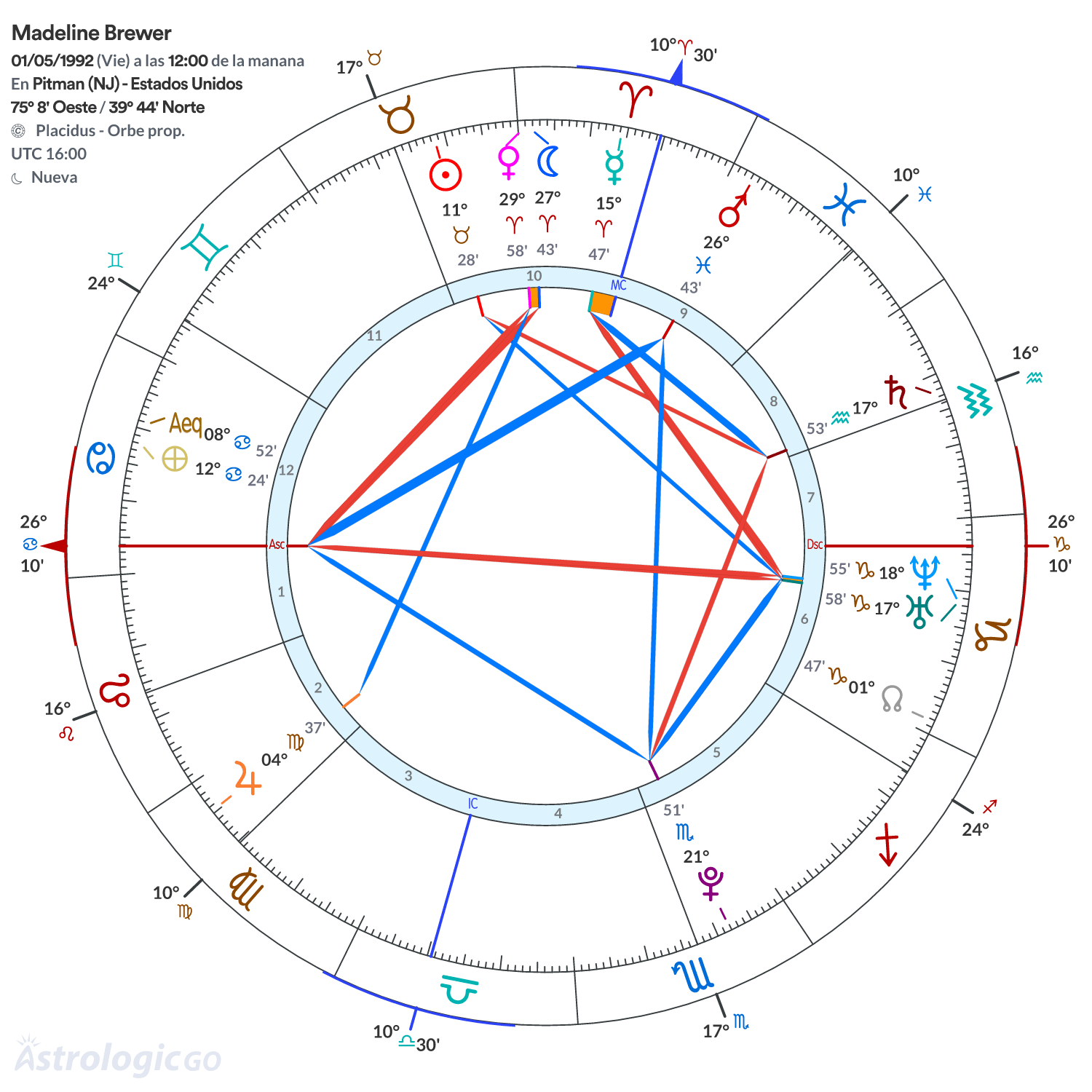 Mandala - Madeline Brewer