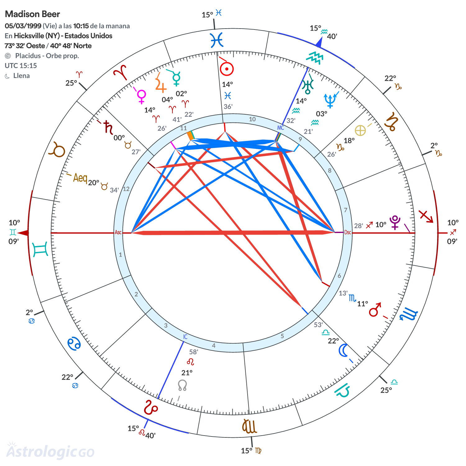 Mandala - Madison Beer