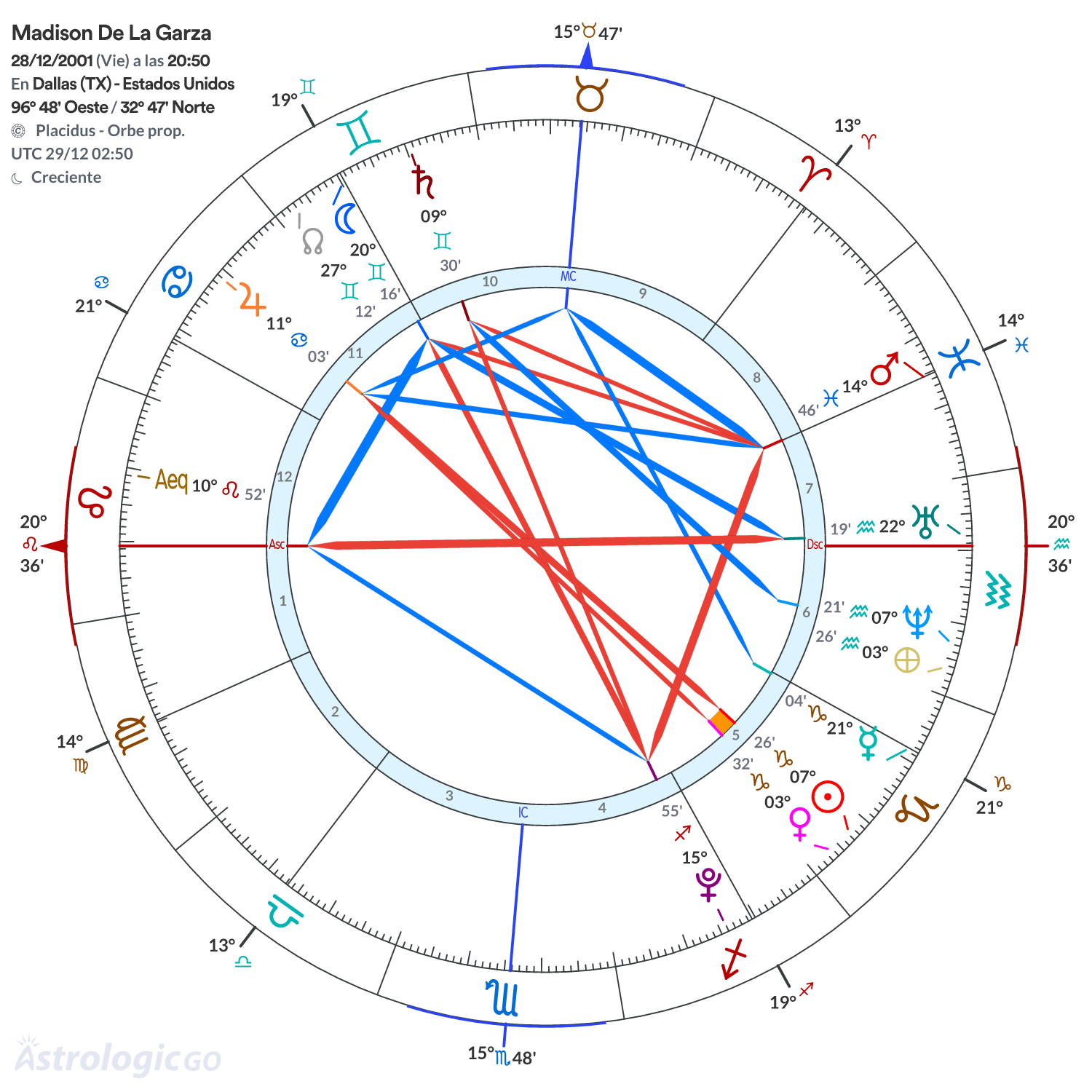 Mandala - Madison De La Garza