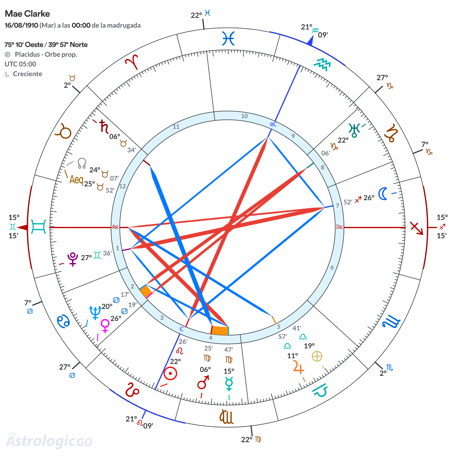 Mandala - Mae Clarke