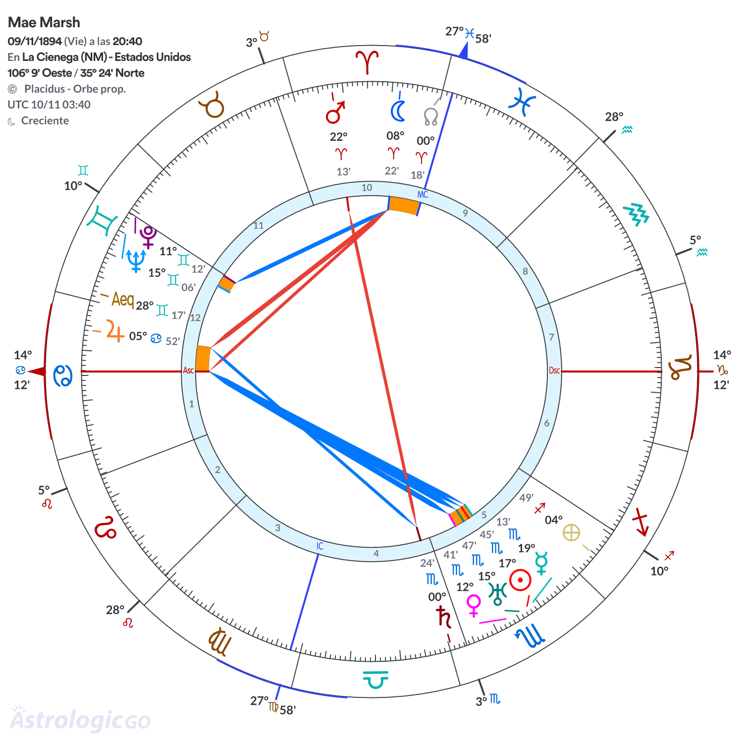 Mandala - Mae Marsh