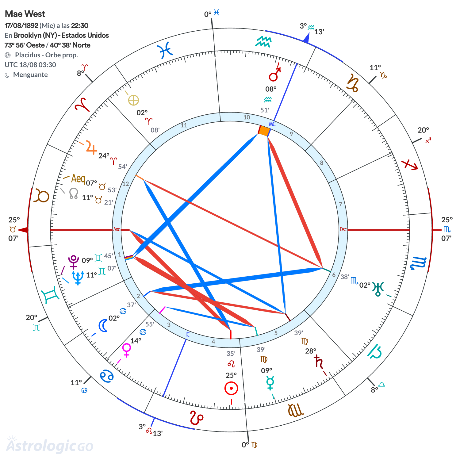 Mandala - Mae West