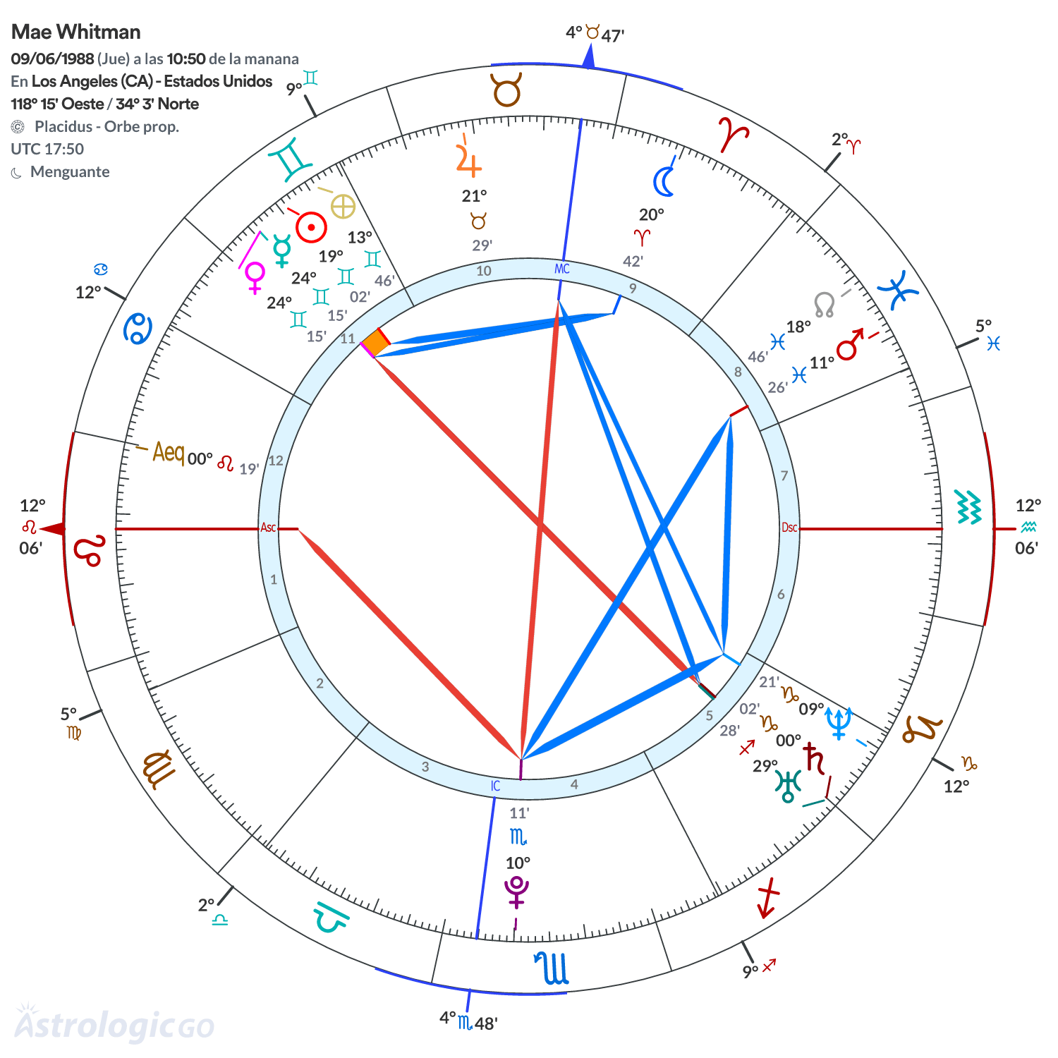 Mandala - Mae Whitman