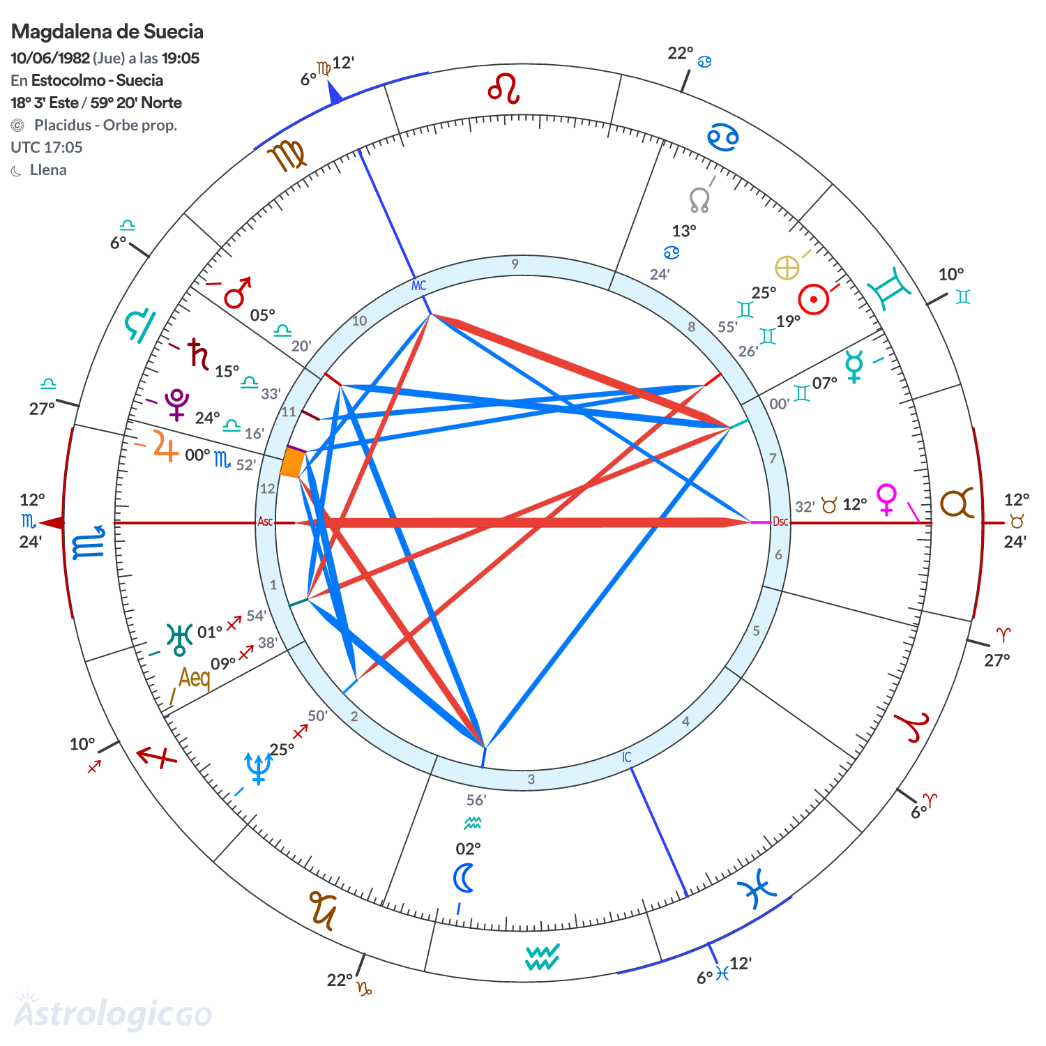 Mandala - Magdalena de Suecia