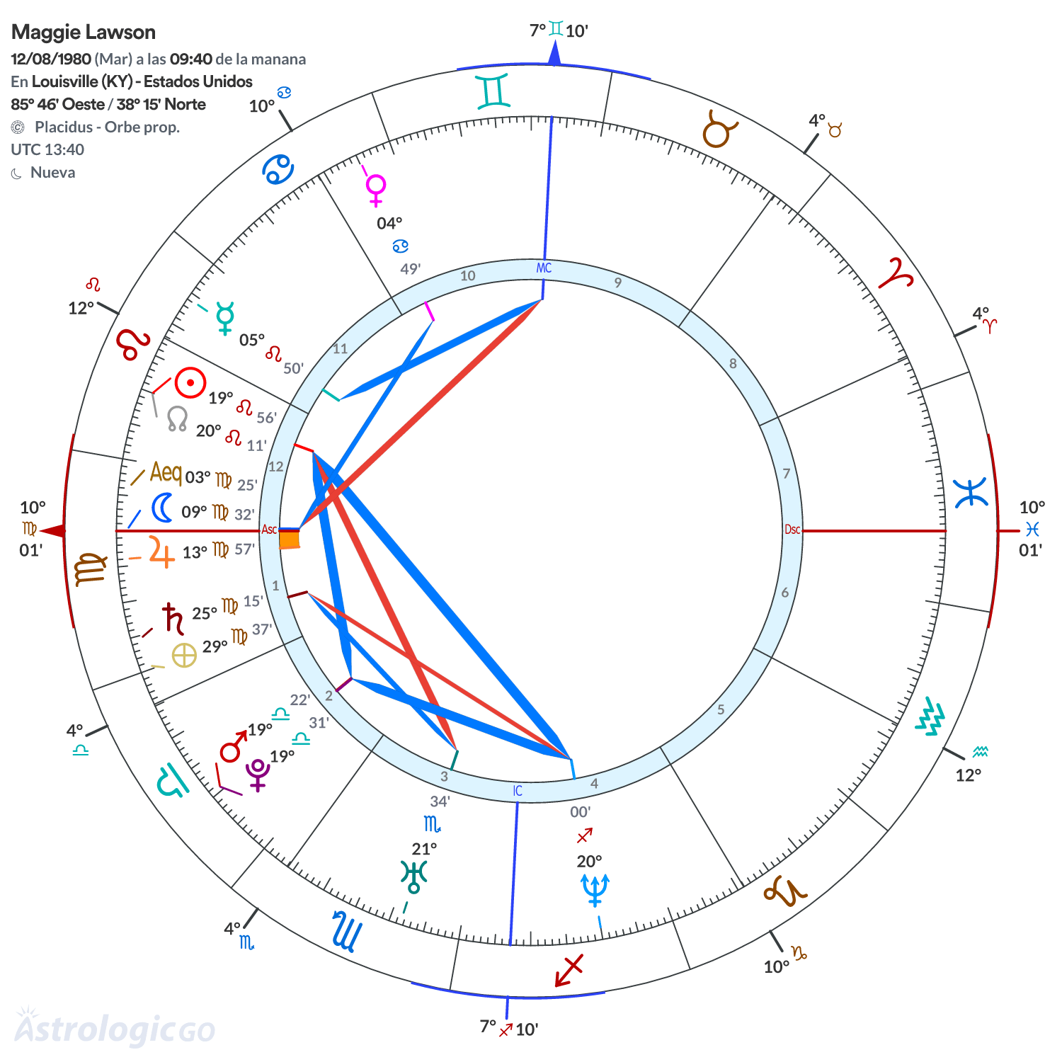 Mandala - Maggie Lawson