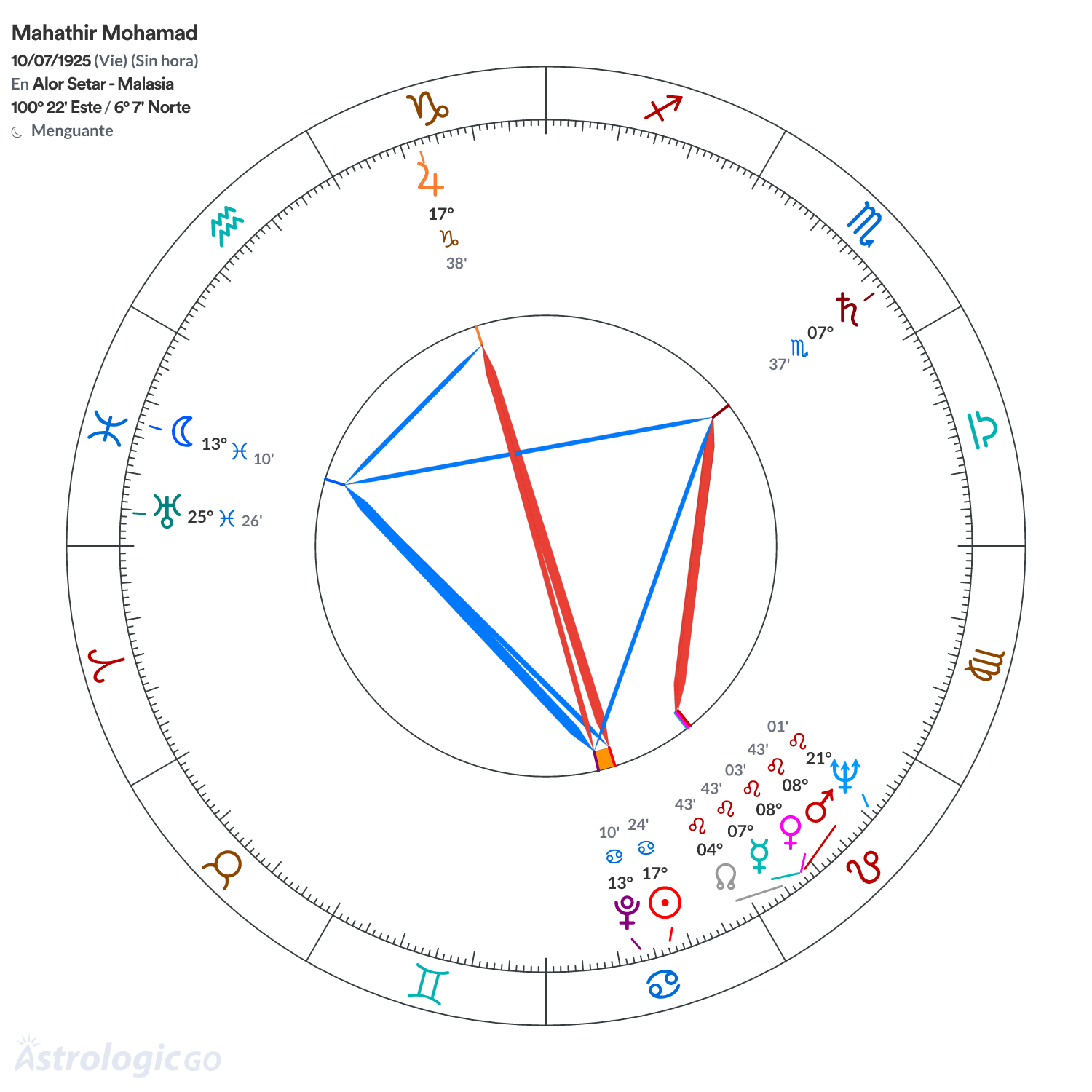 Mandala - Mahathir Mohamad