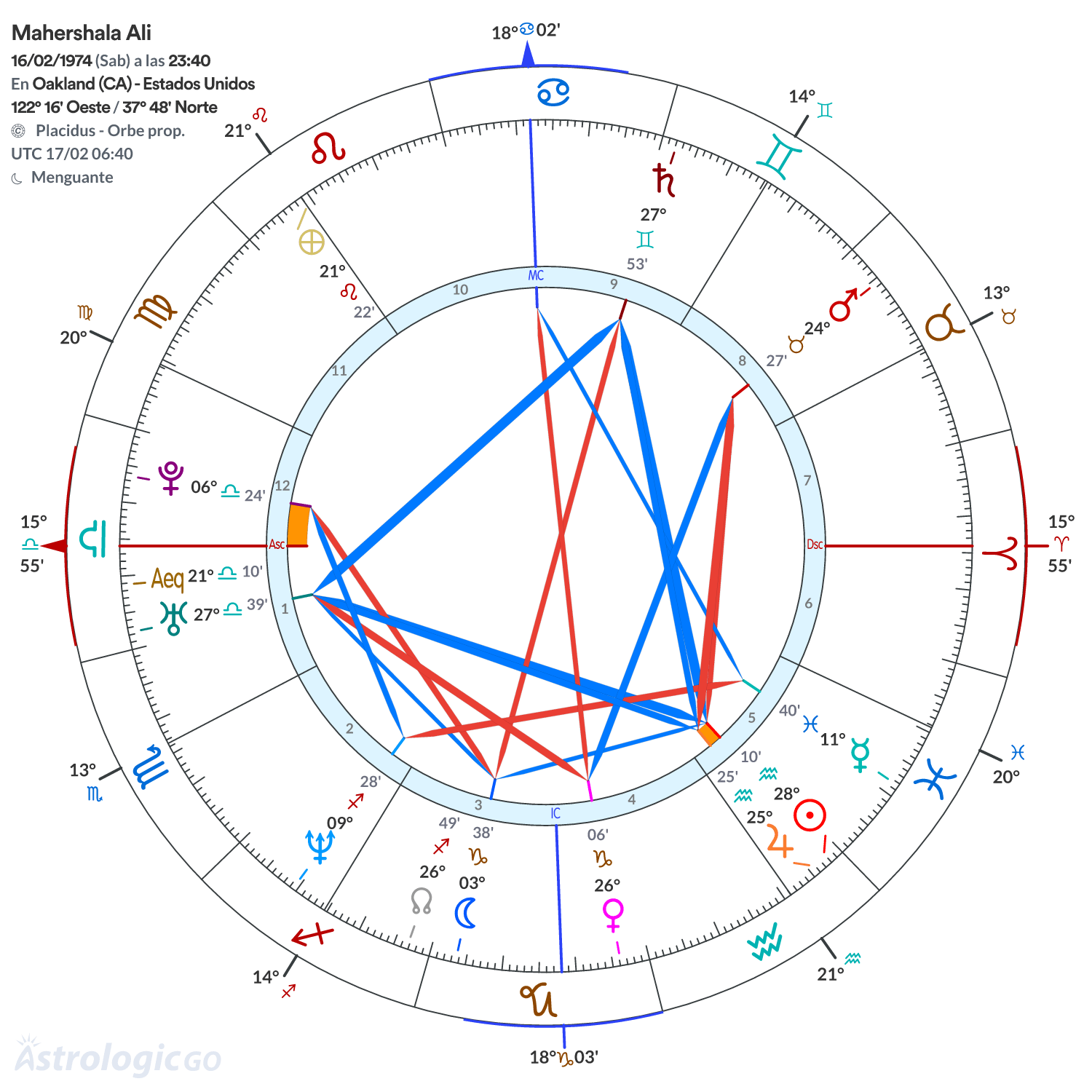 Mandala - Mahershala Ali