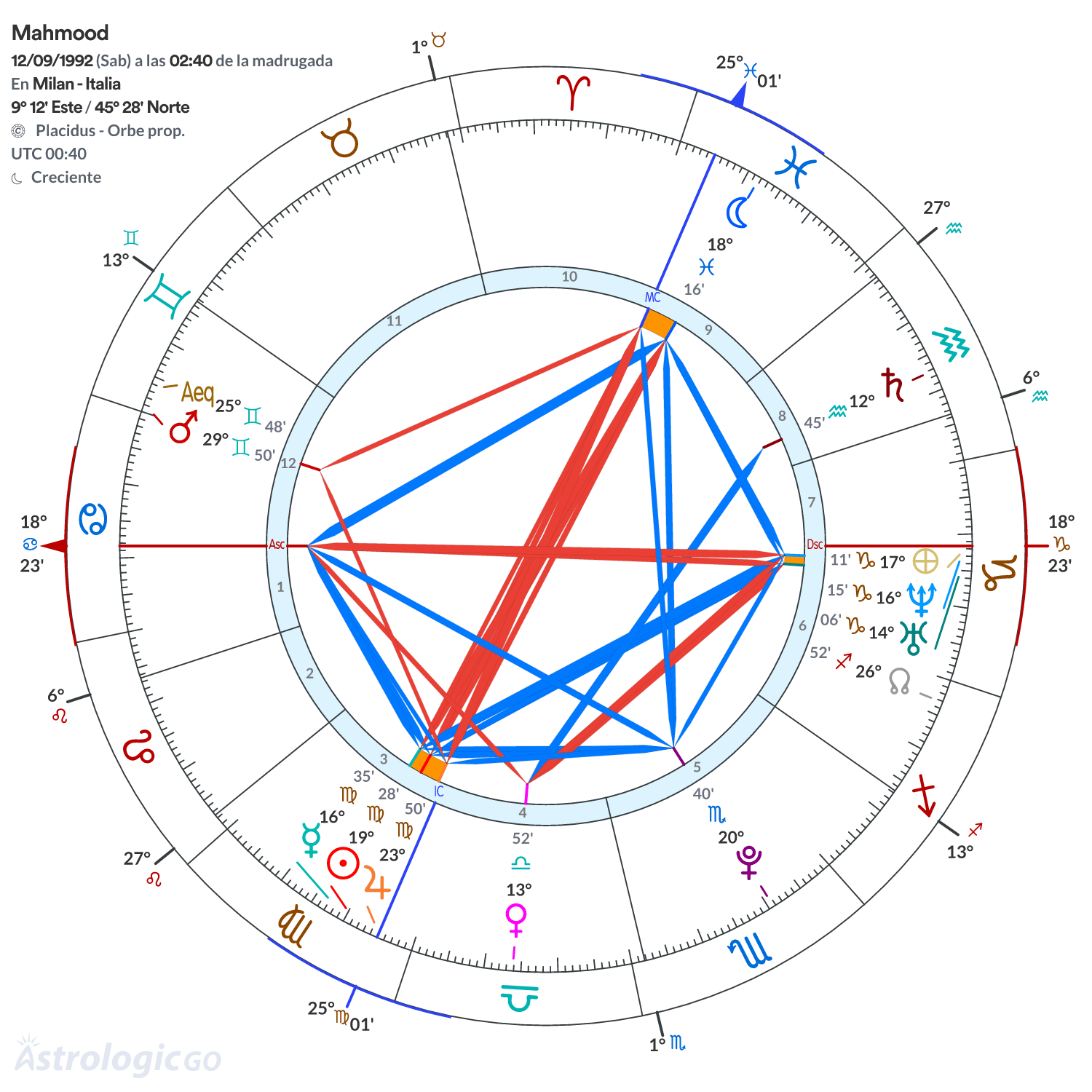 Mandala - Mahmood
