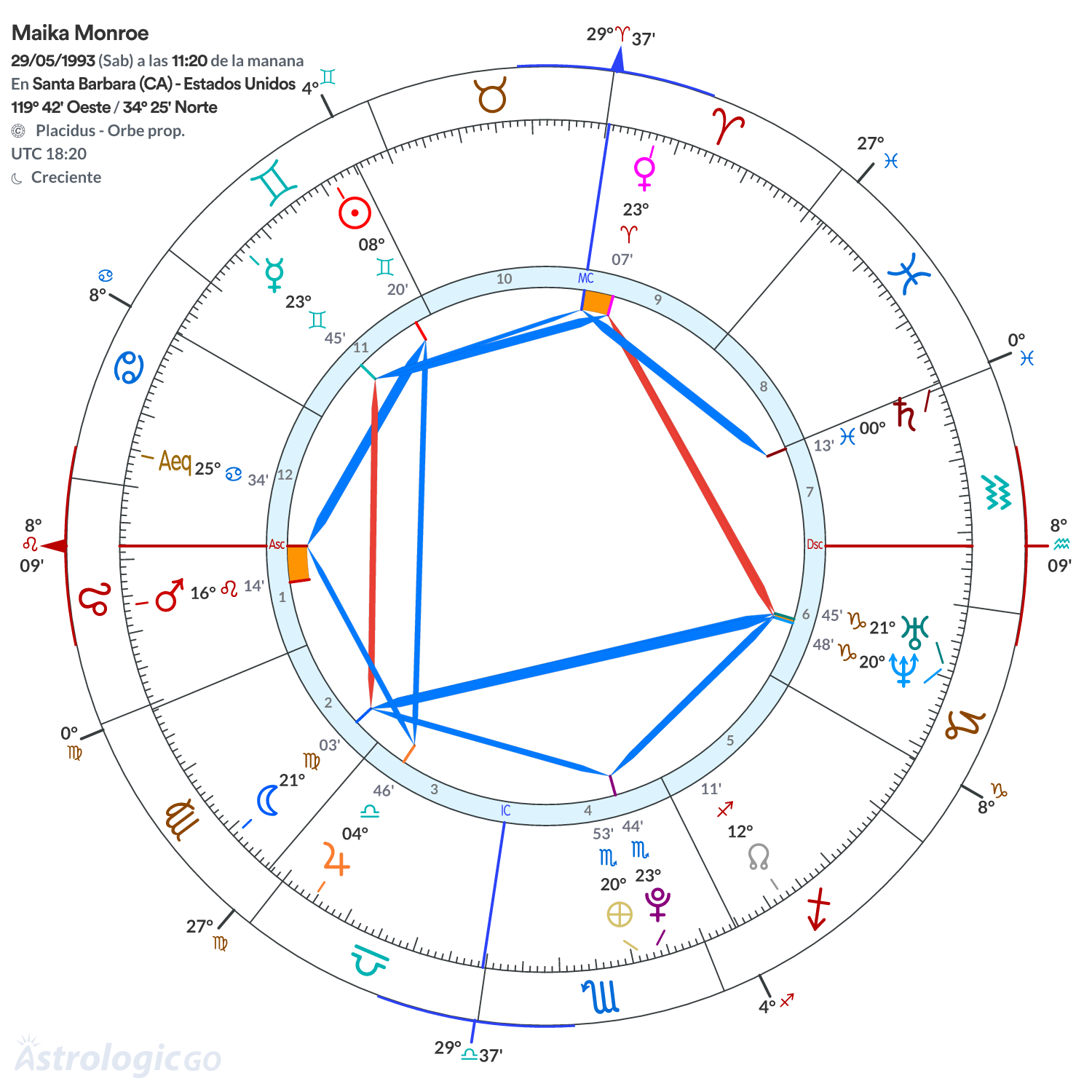Mandala - Maika Monroe