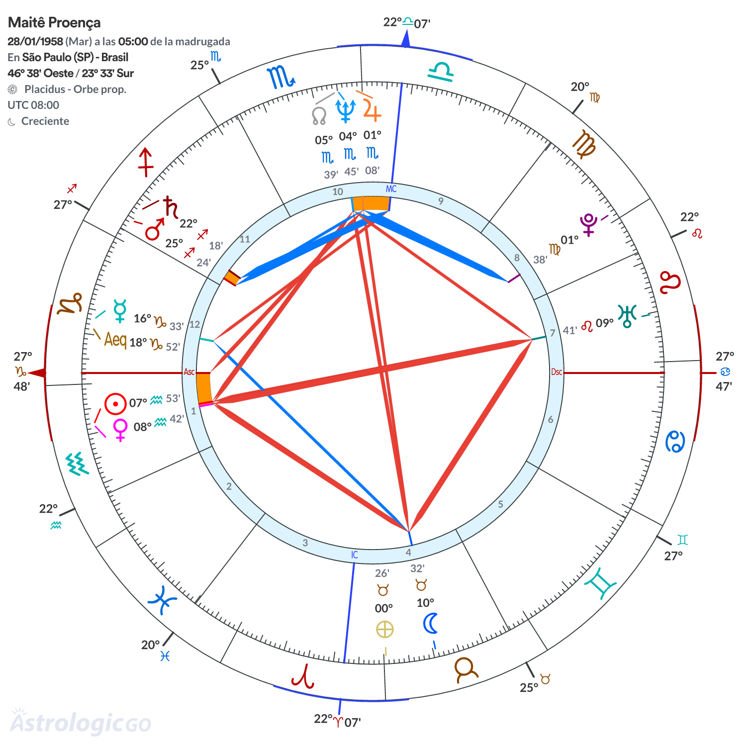 Mandala - Maitê Proença