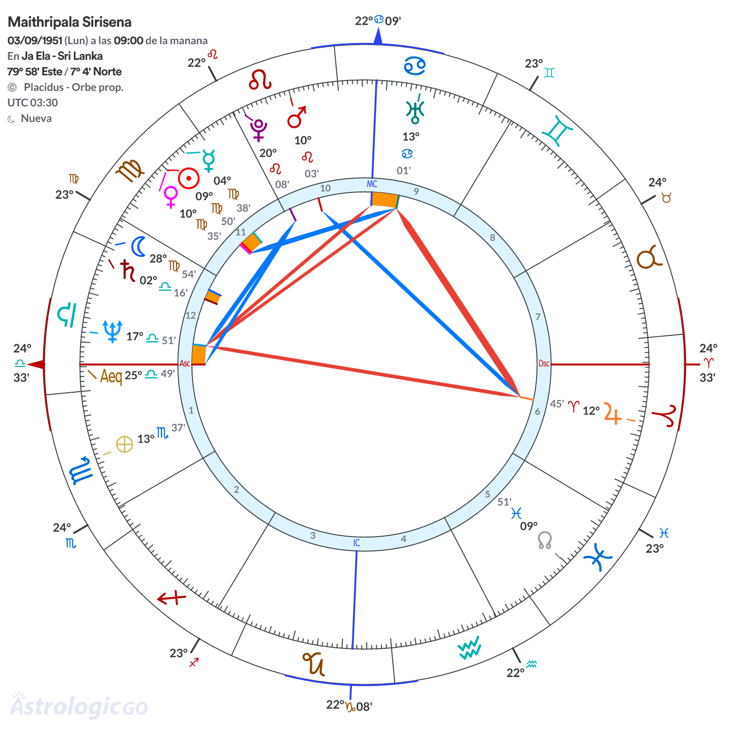 Mandala - Maithripala Sirisena