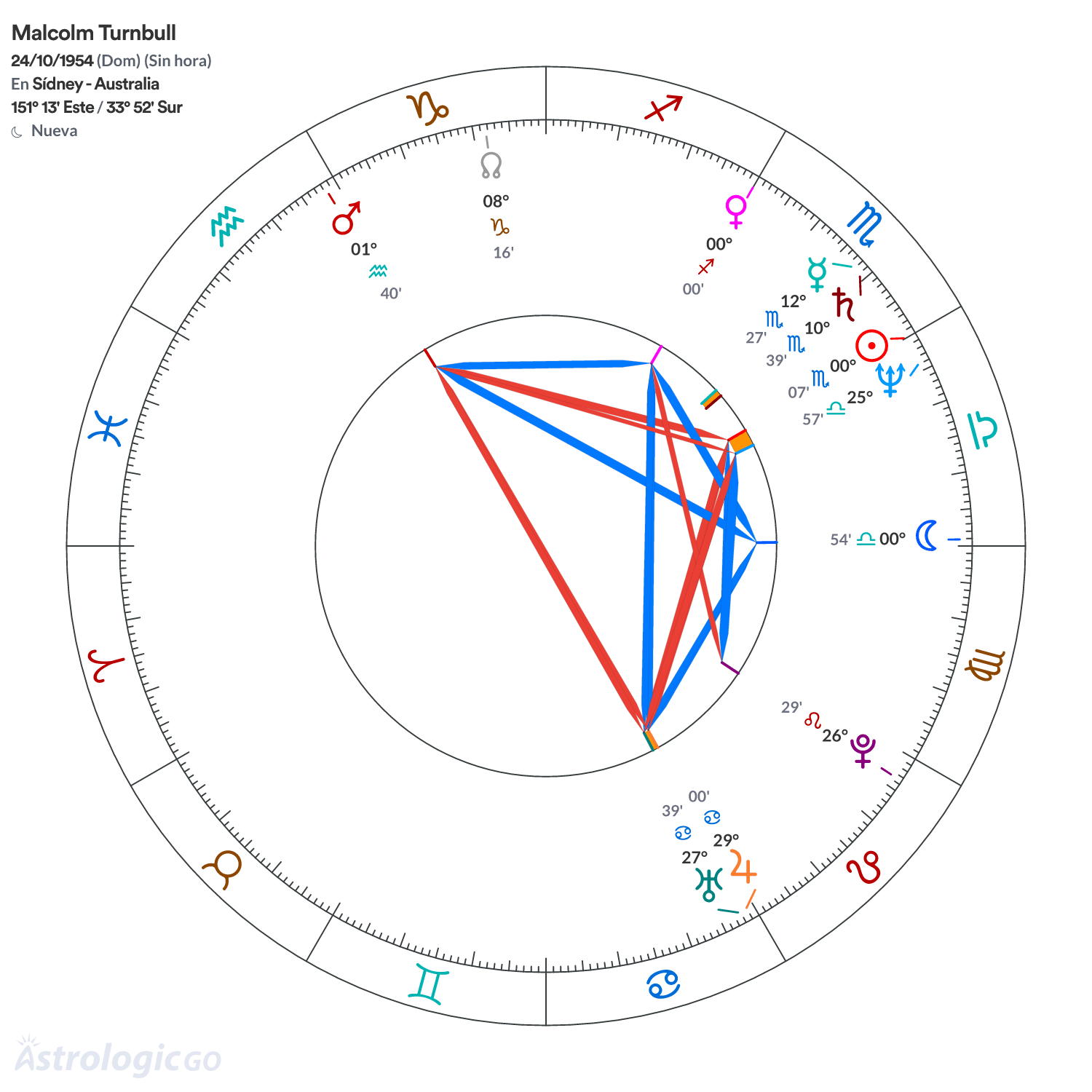 Mandala - Malcolm Turnbull