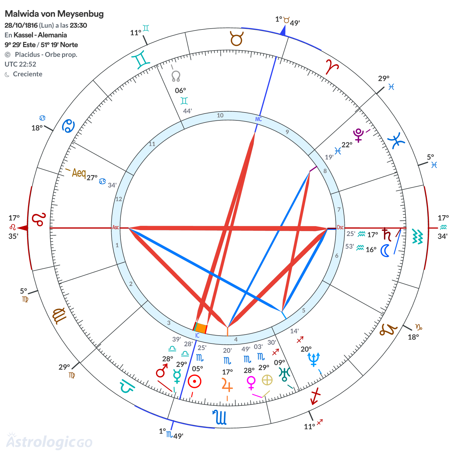 Mandala - Malwida von Meysenbug