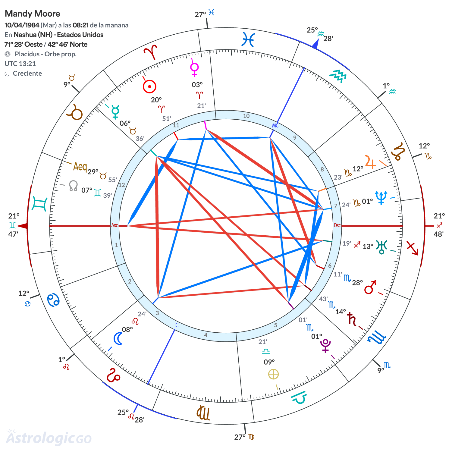 Mandala - Mandy Moore