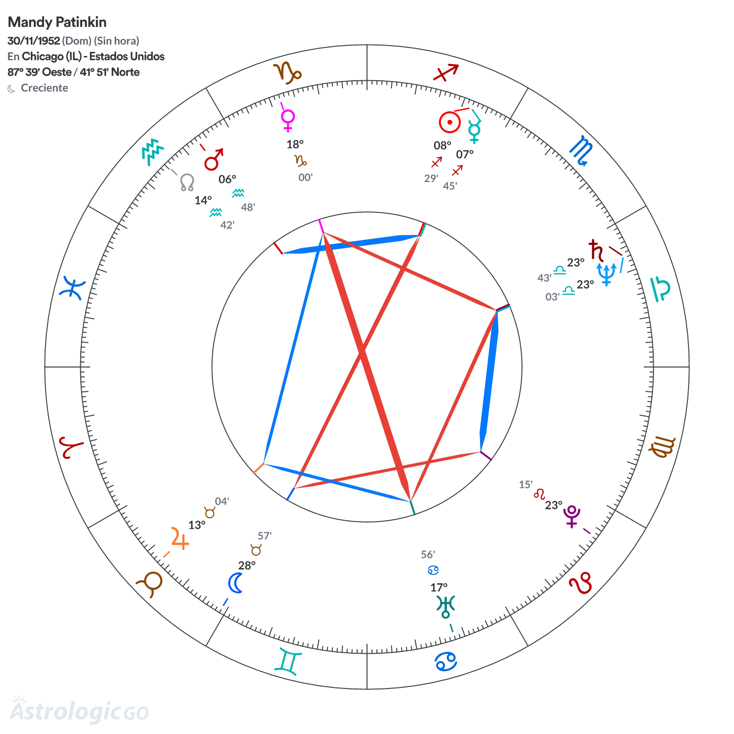 Mandala - Mandy Patinkin