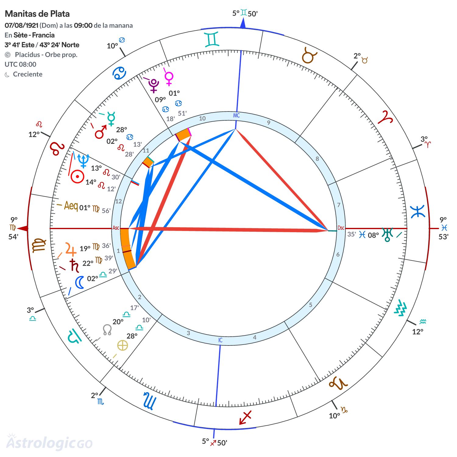 Mandala - Manitas de Plata