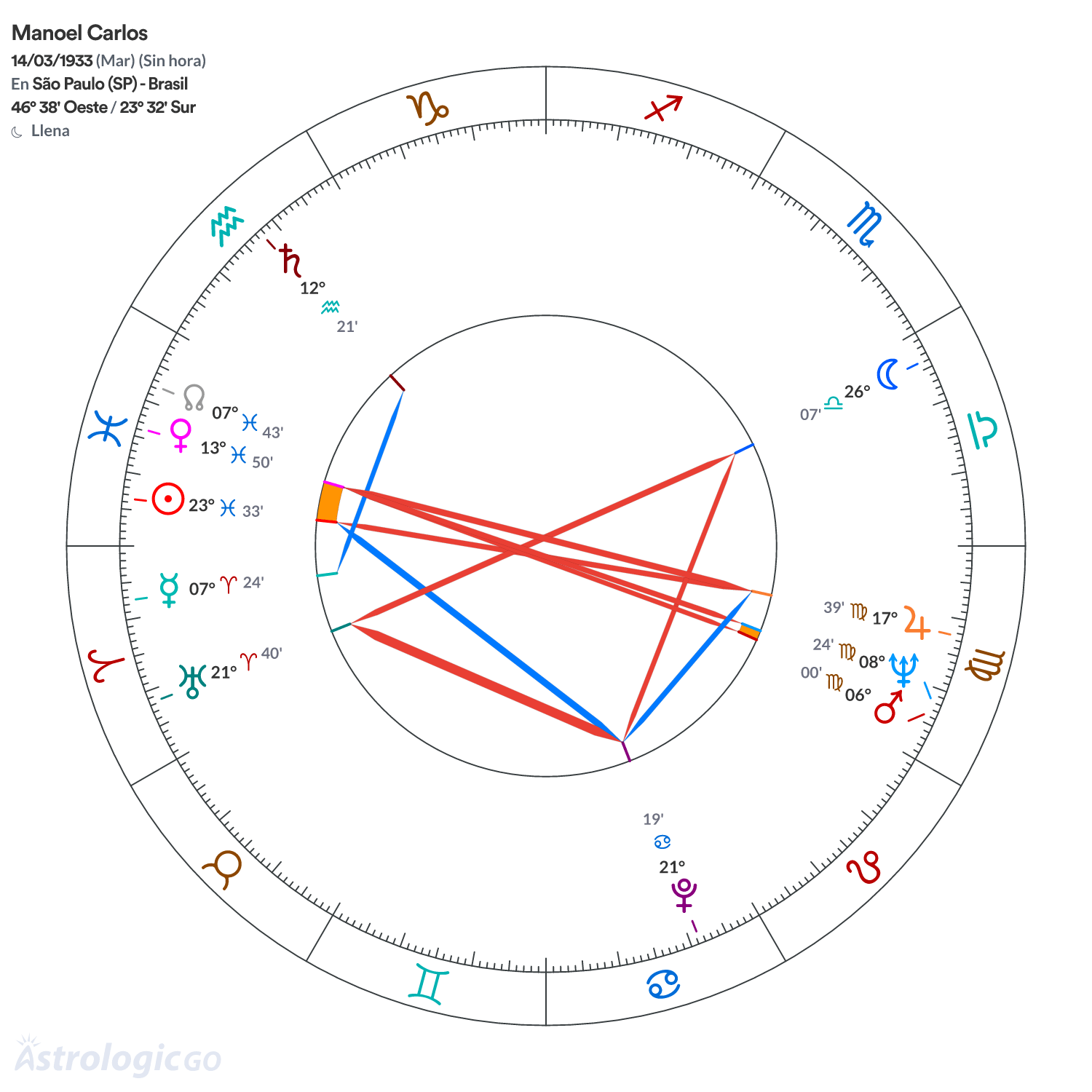 Mandala - Manoel Carlos