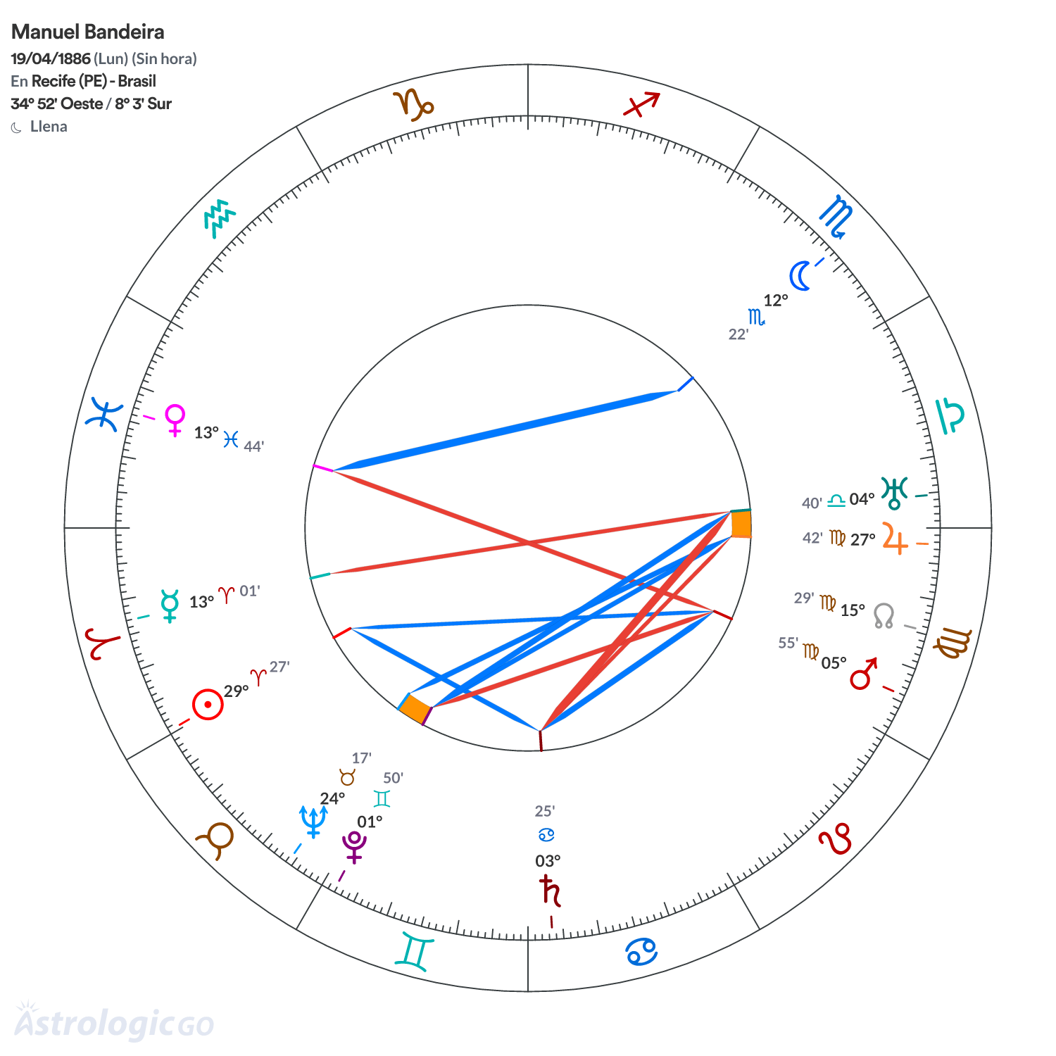 Mandala - Manuel Bandeira