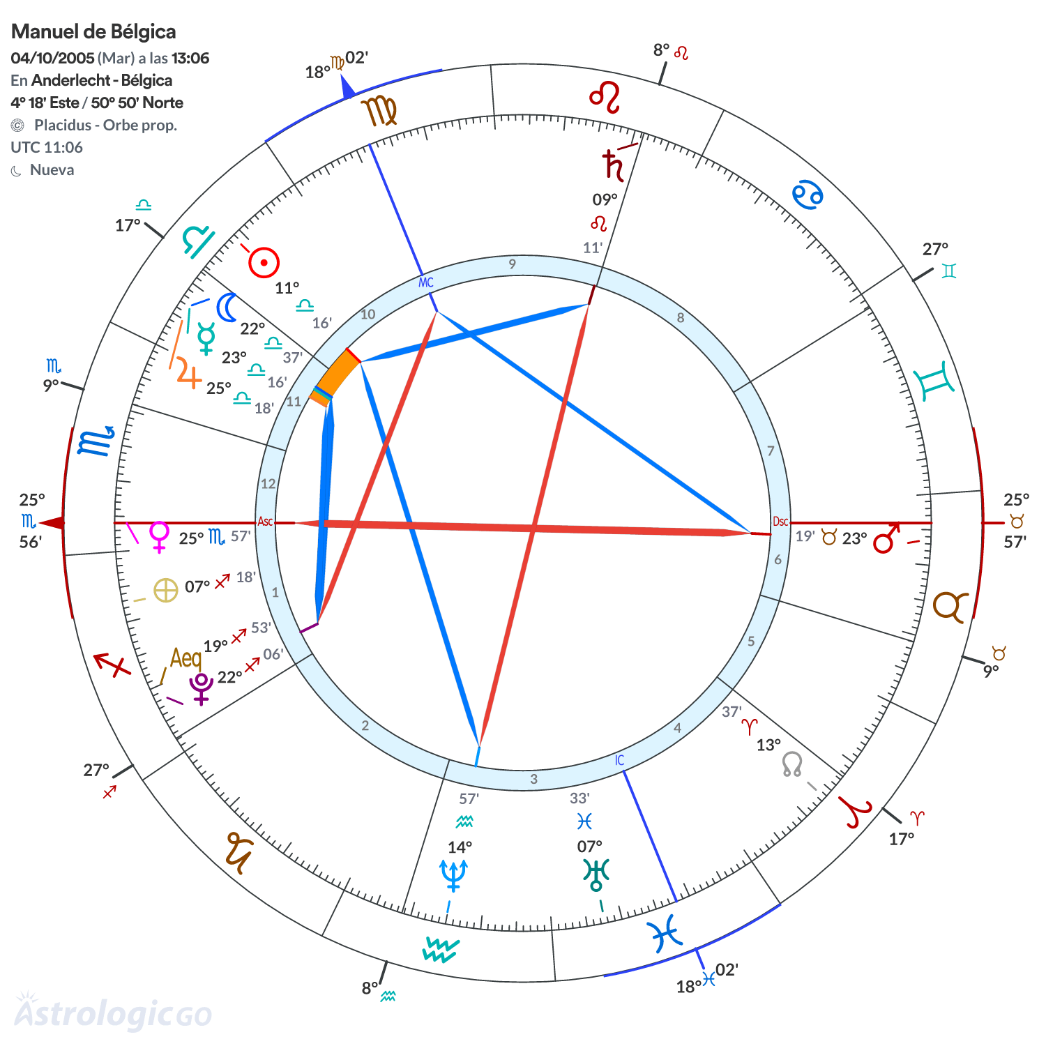 Mandala - Manuel de Bélgica