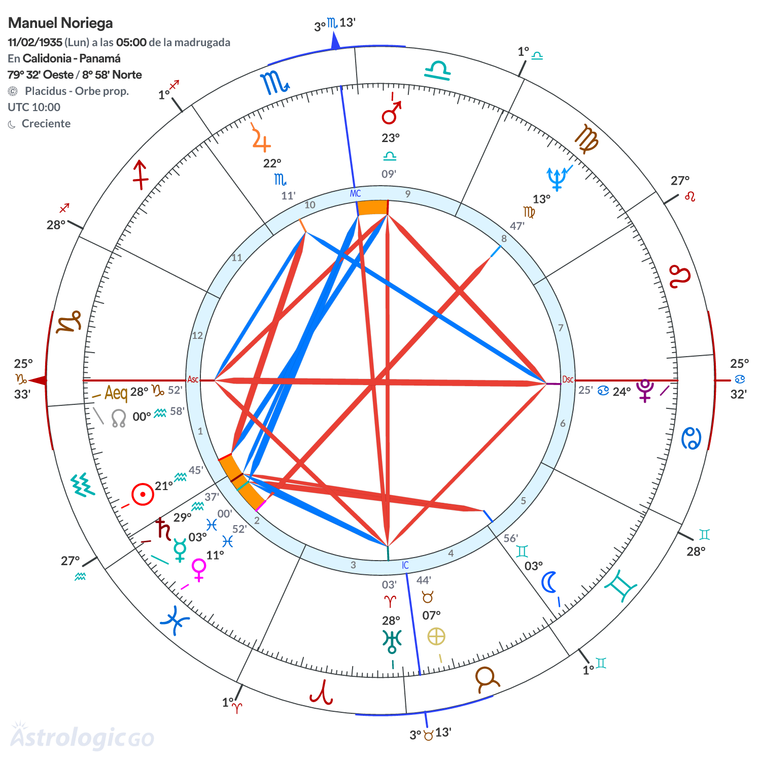 Mandala - Manuel Noriega