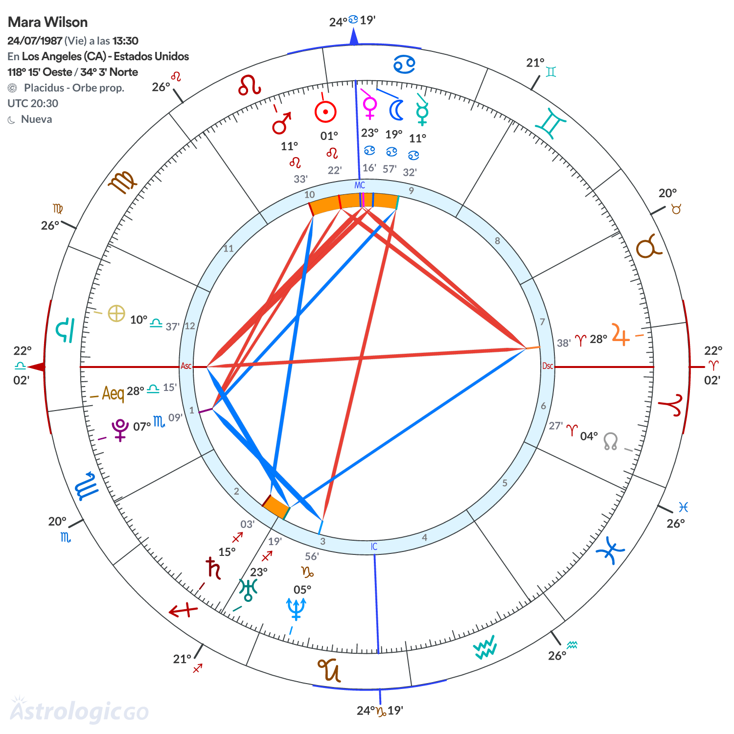 Mandala - Mara Wilson