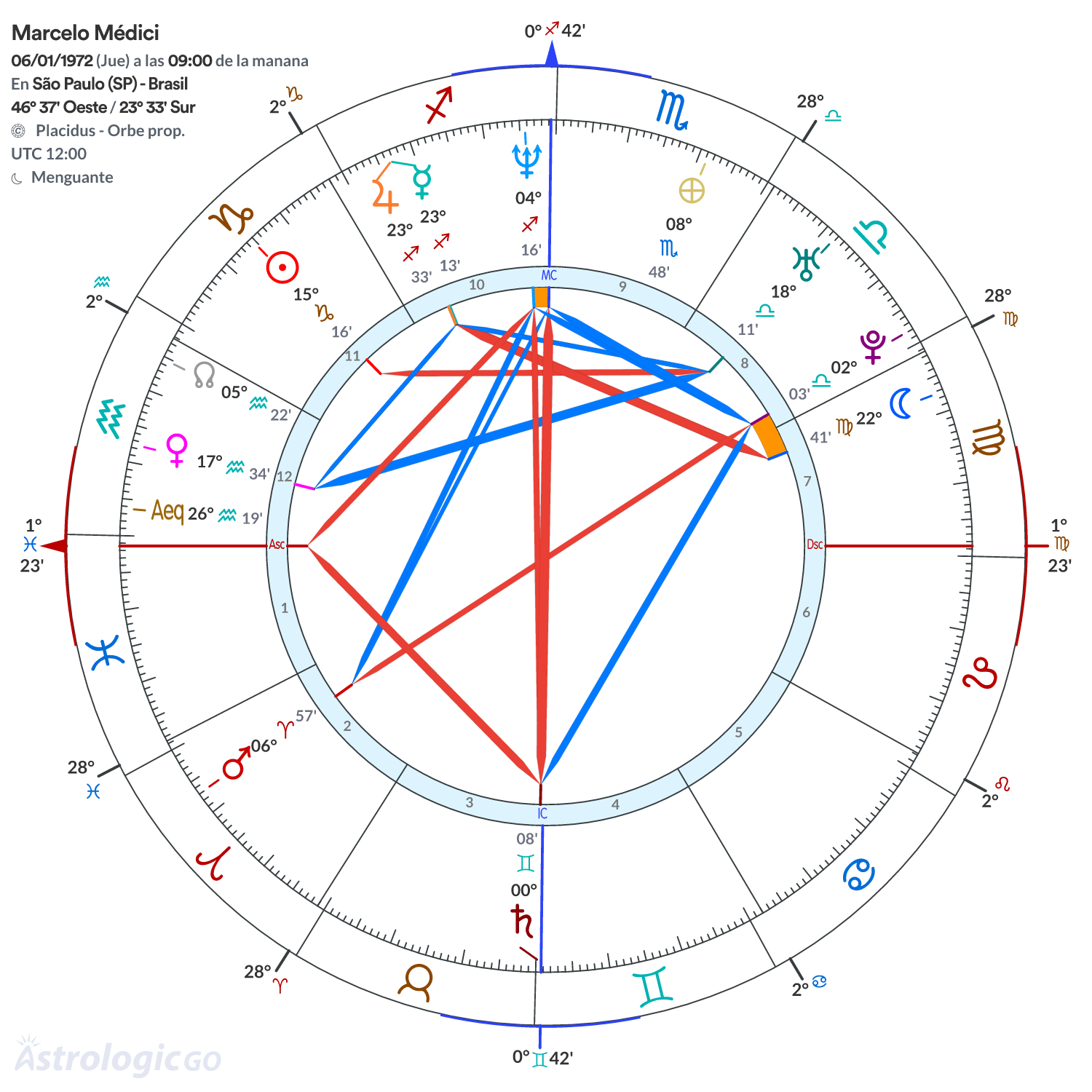 Mandala - Marcelo Médici