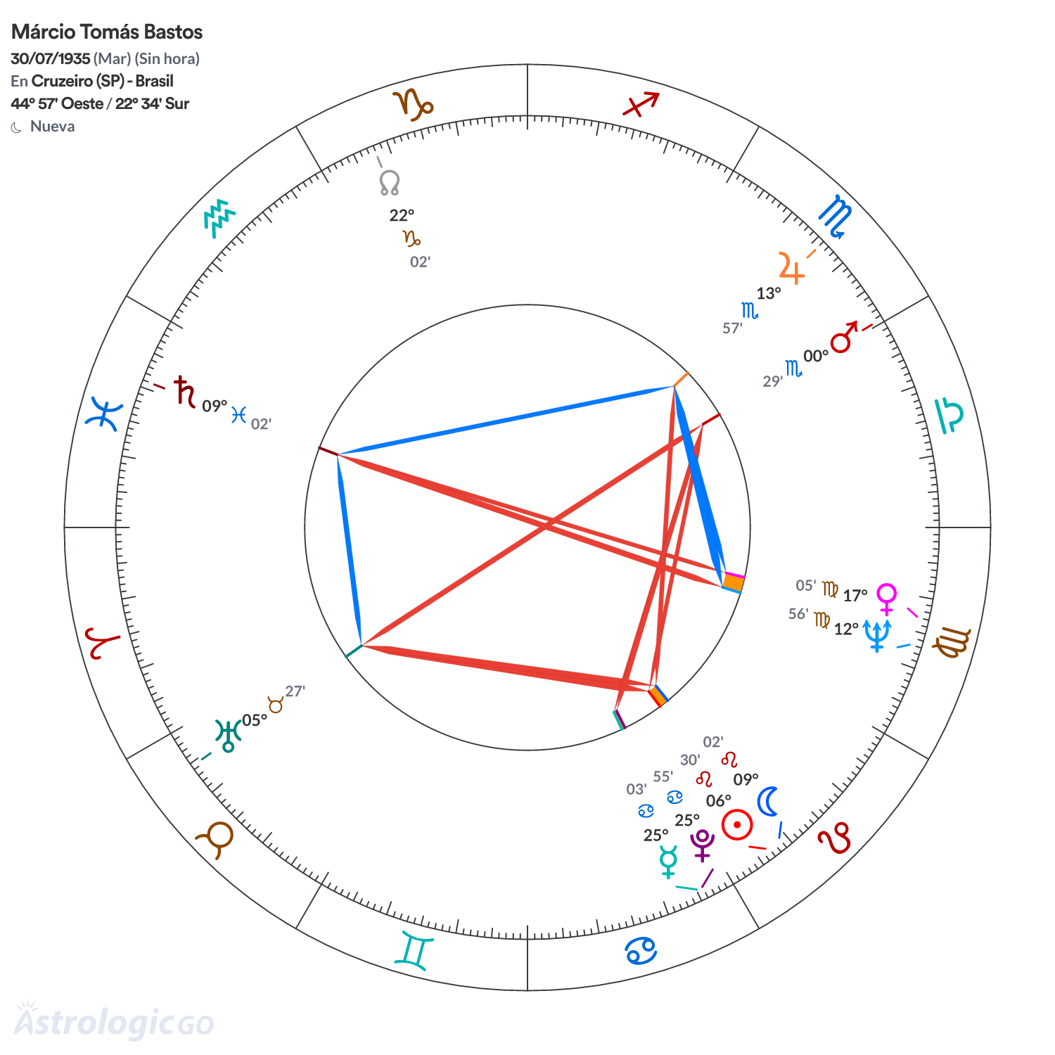 Mandala - Márcio Tomás Bastos