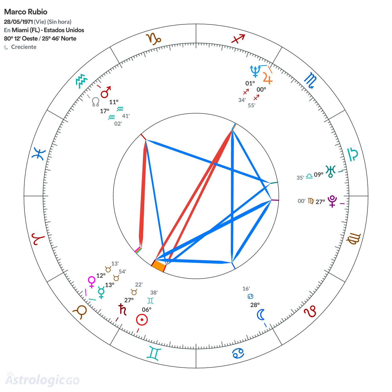 Mandala - Marco Rubio