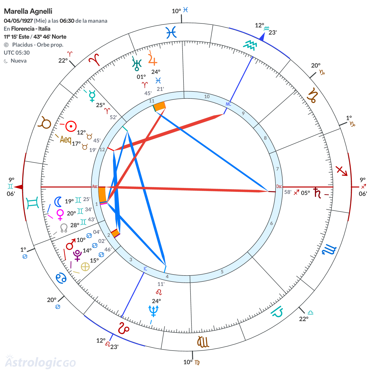 Mandala - Marella Agnelli