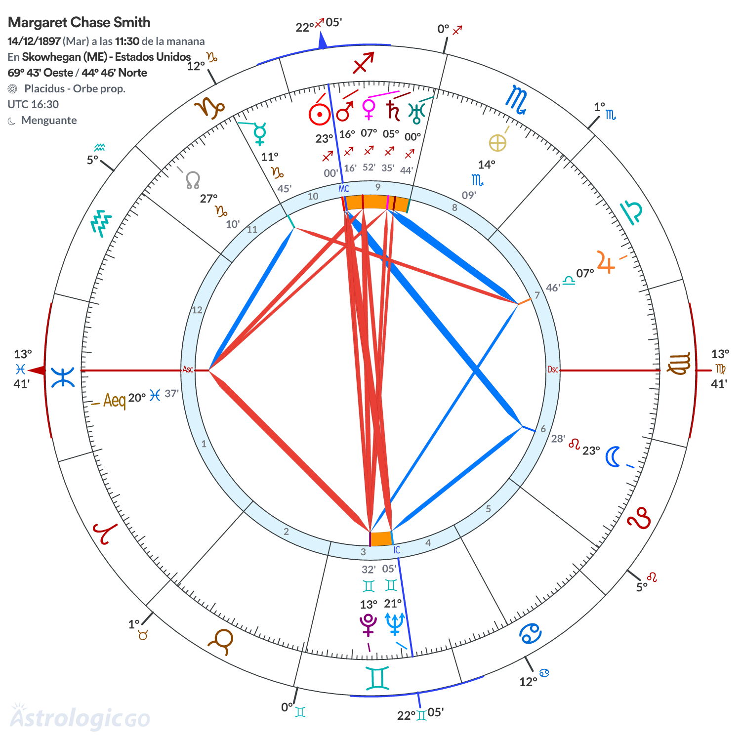 Mandala - Margaret Chase Smith