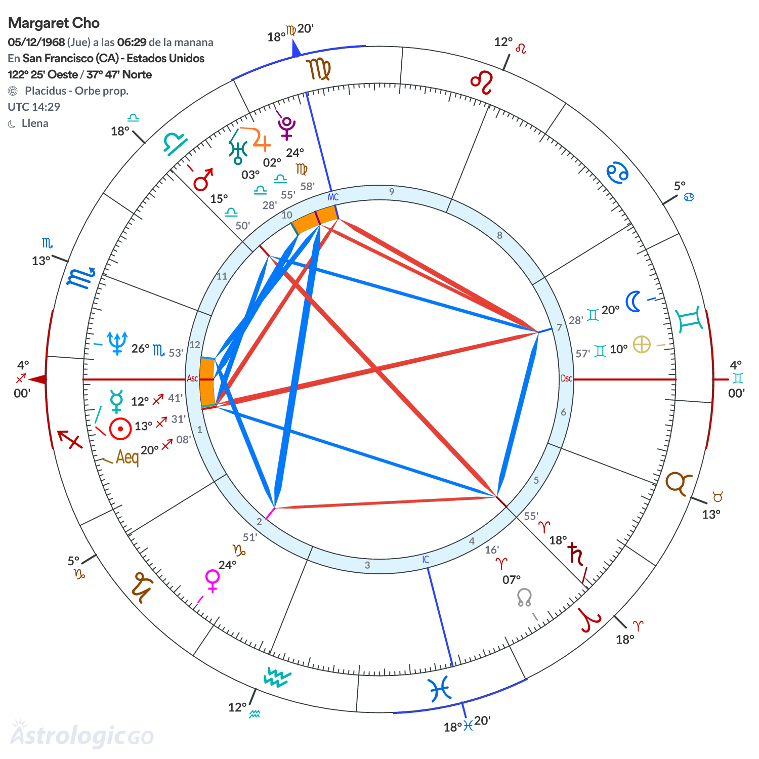 Mandala - Margaret Cho