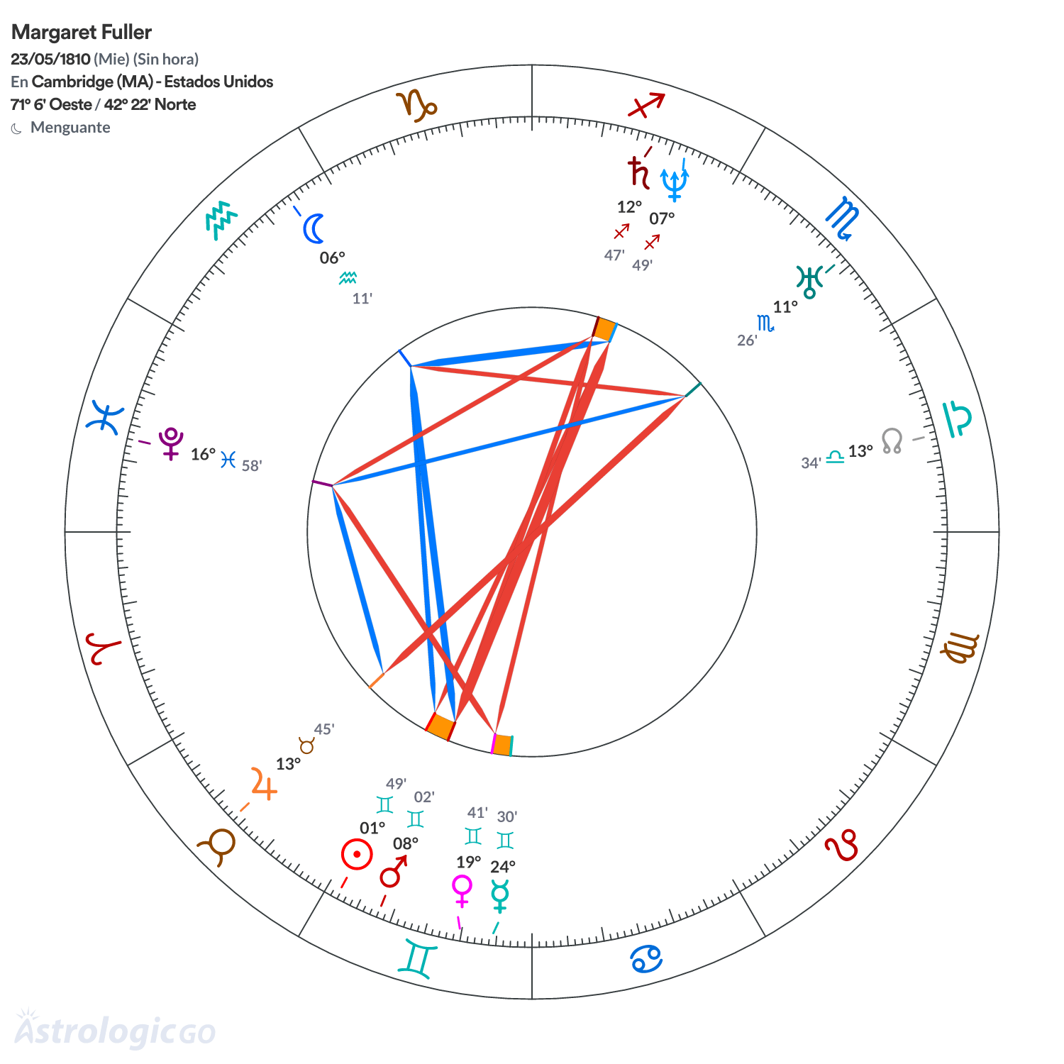 Mandala - Margaret Fuller