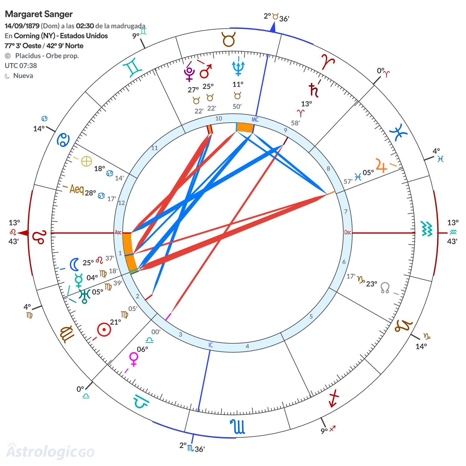 Mandala - Margaret Sanger
