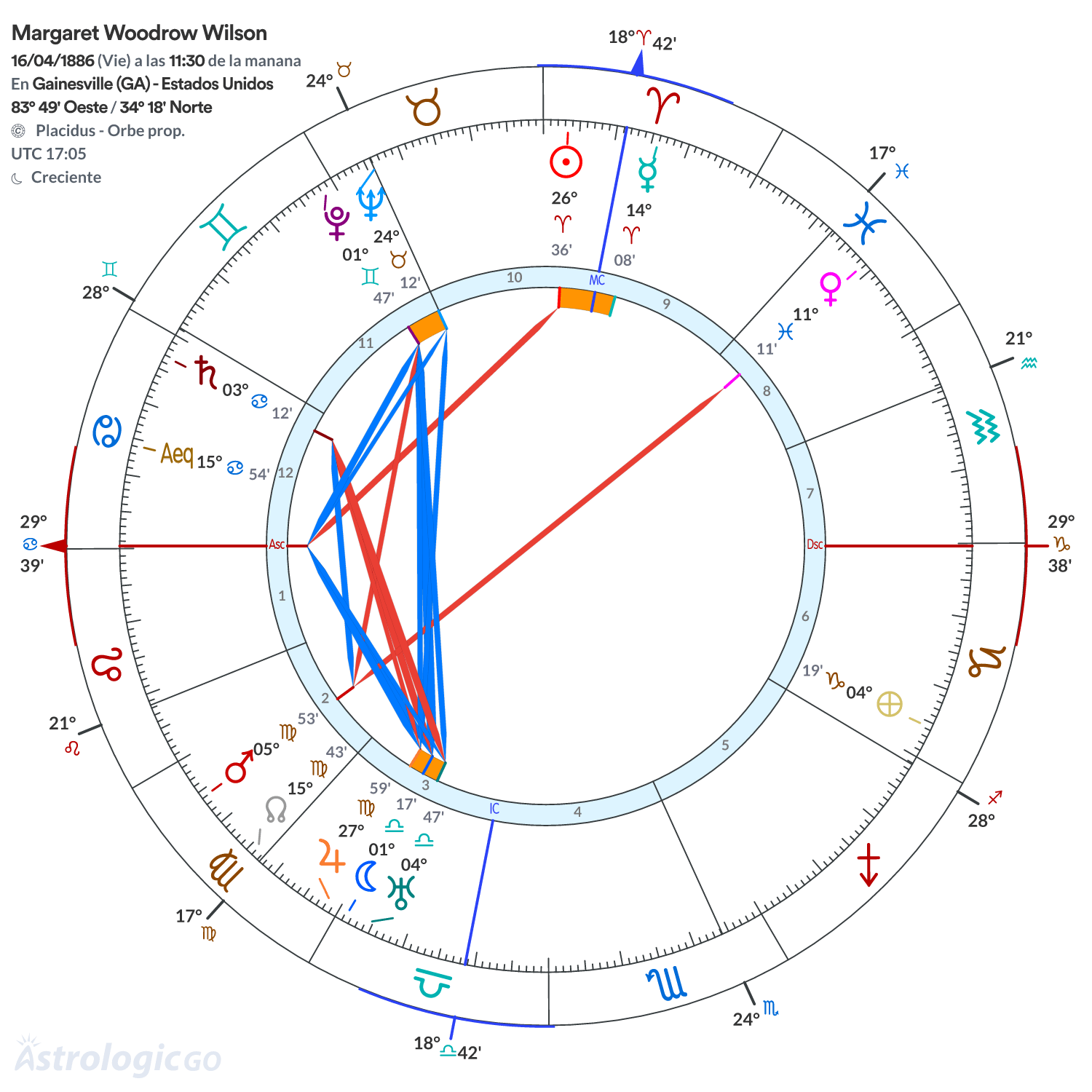 Mandala - Margaret Woodrow Wilson