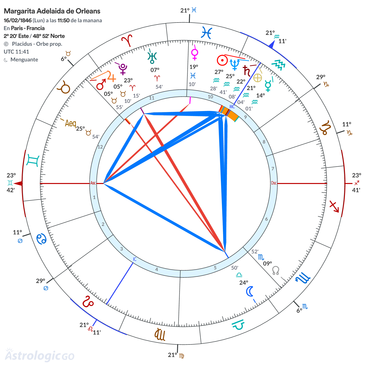 Mandala - Margarita Adelaida de Orleans