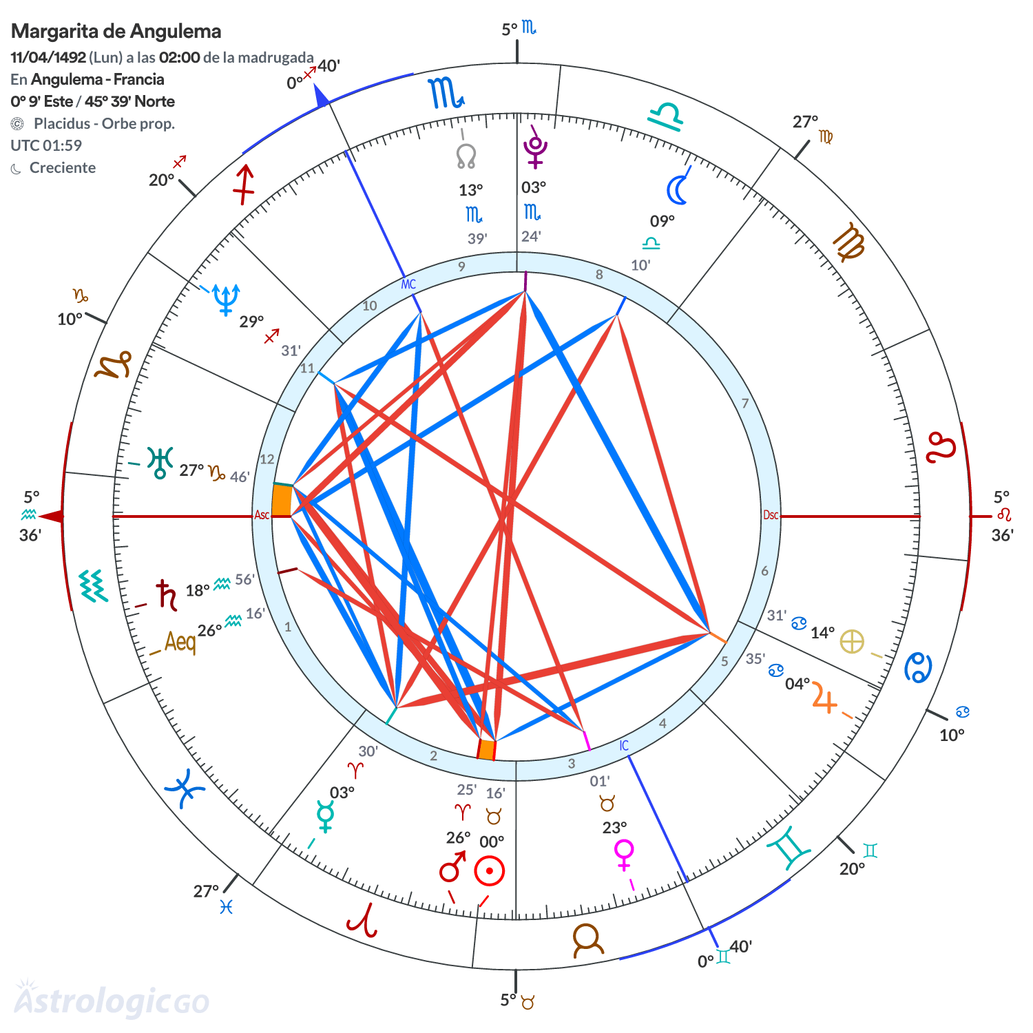 Mandala - Margarita de Angulema