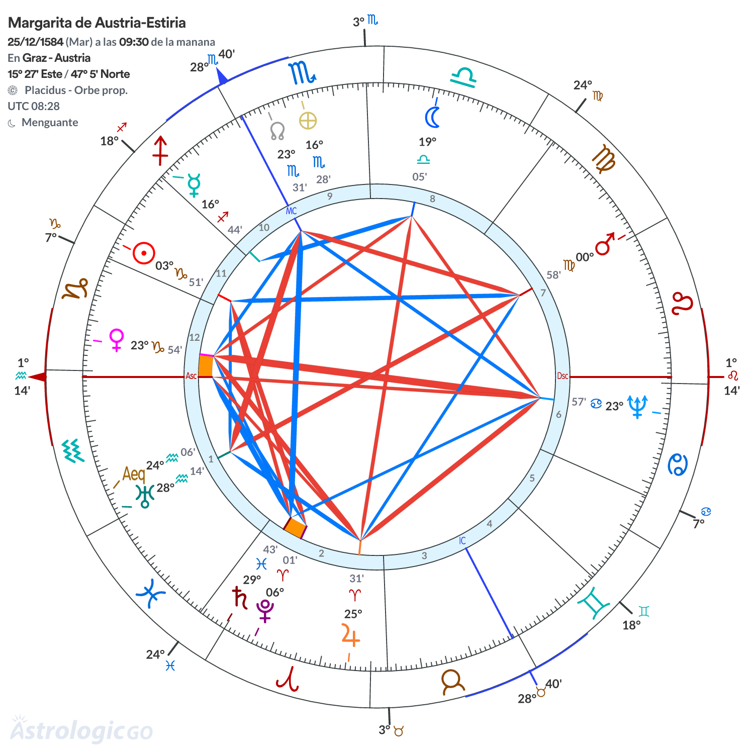 Mandala - Margarita de Austria-Estiria