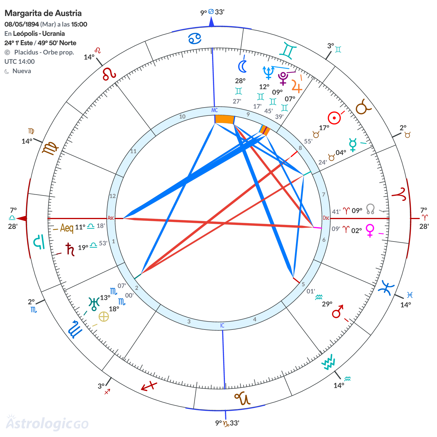 Mandala - Margarita de Austria