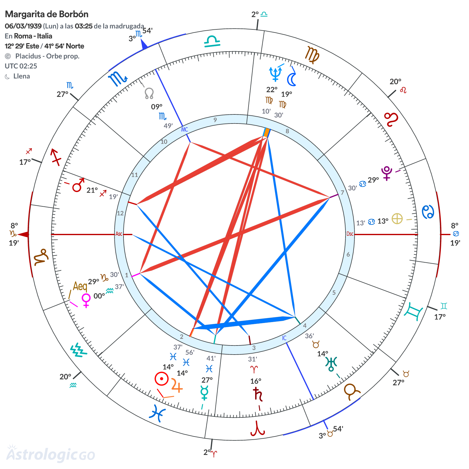 Mandala - Margarita de Borbón