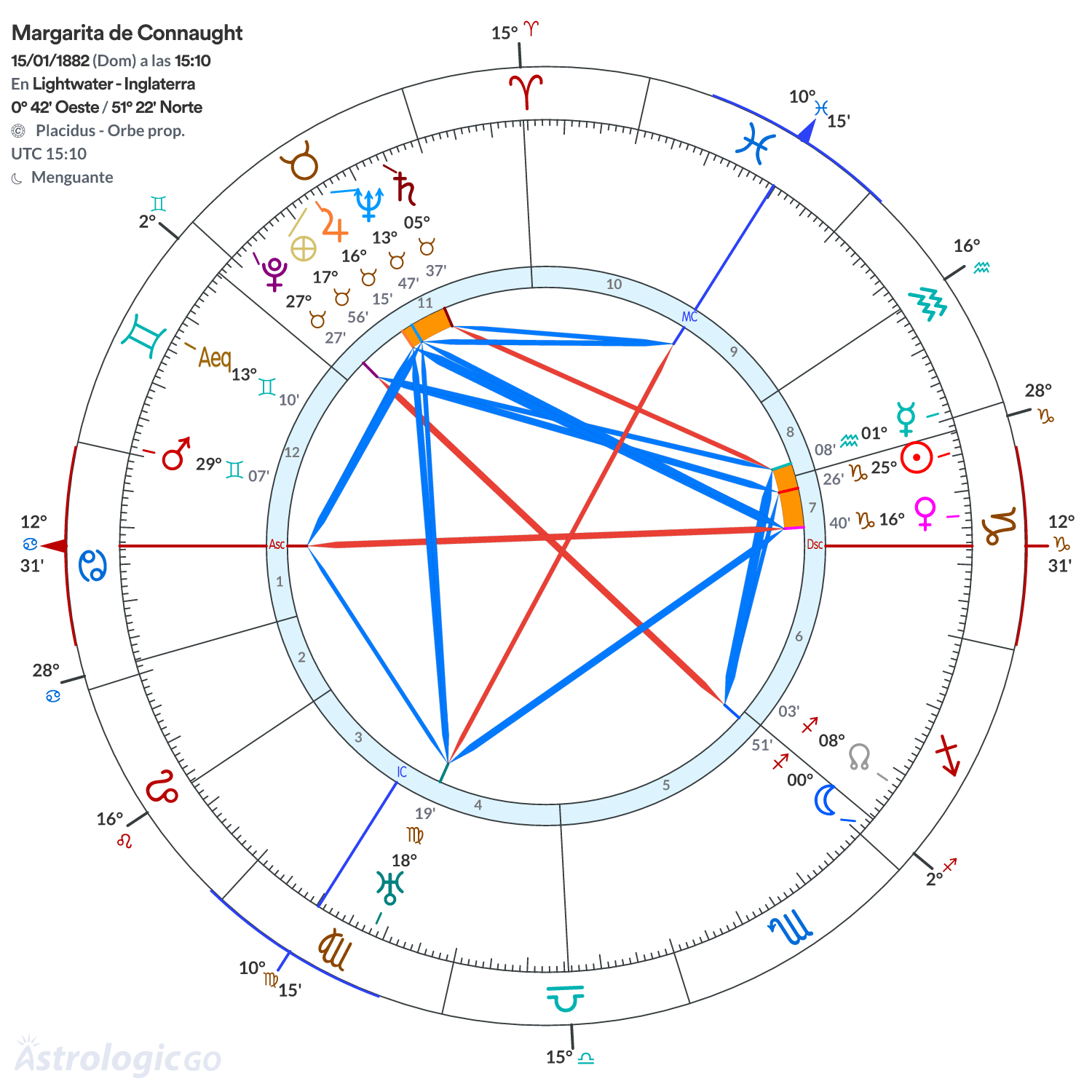 Mandala - Margarita de Connaught