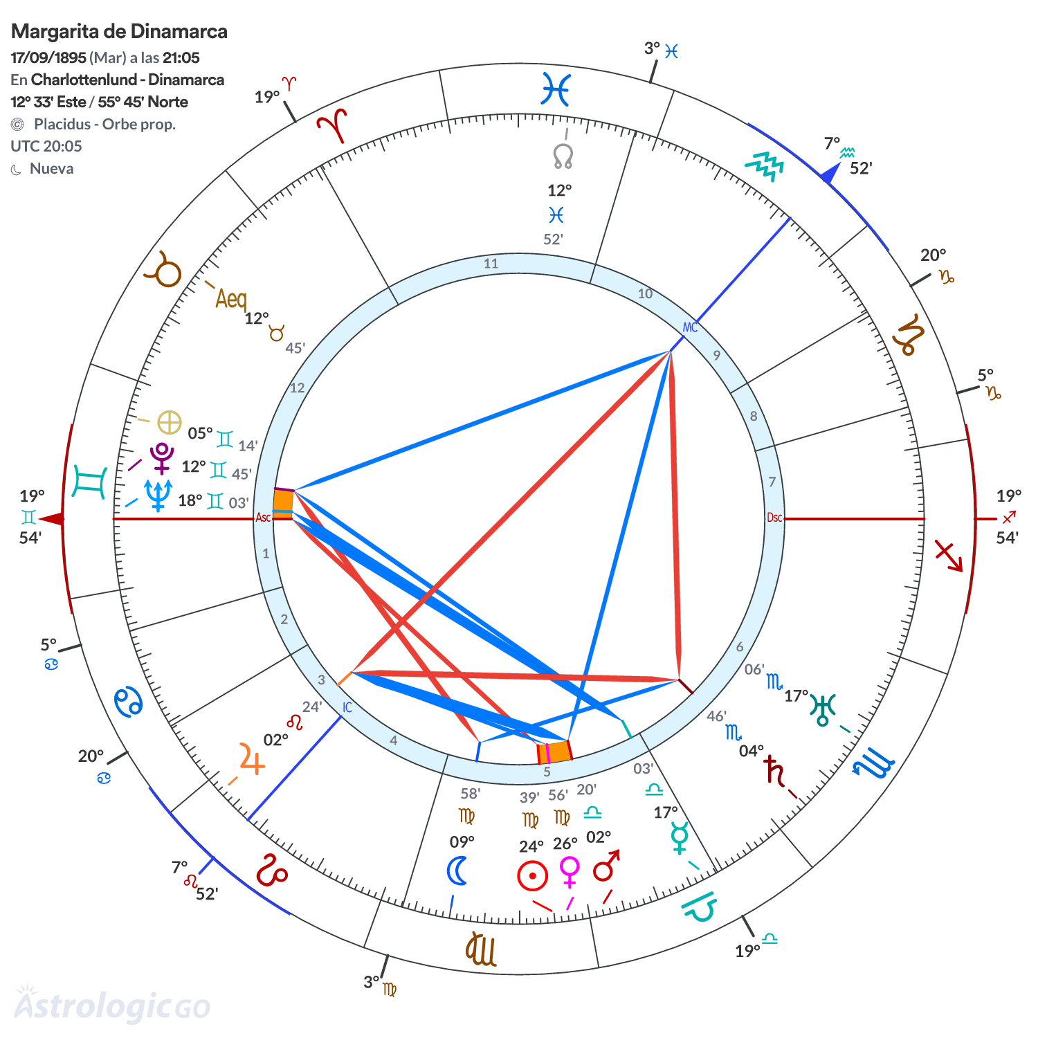 Mandala - Margarita de Dinamarca