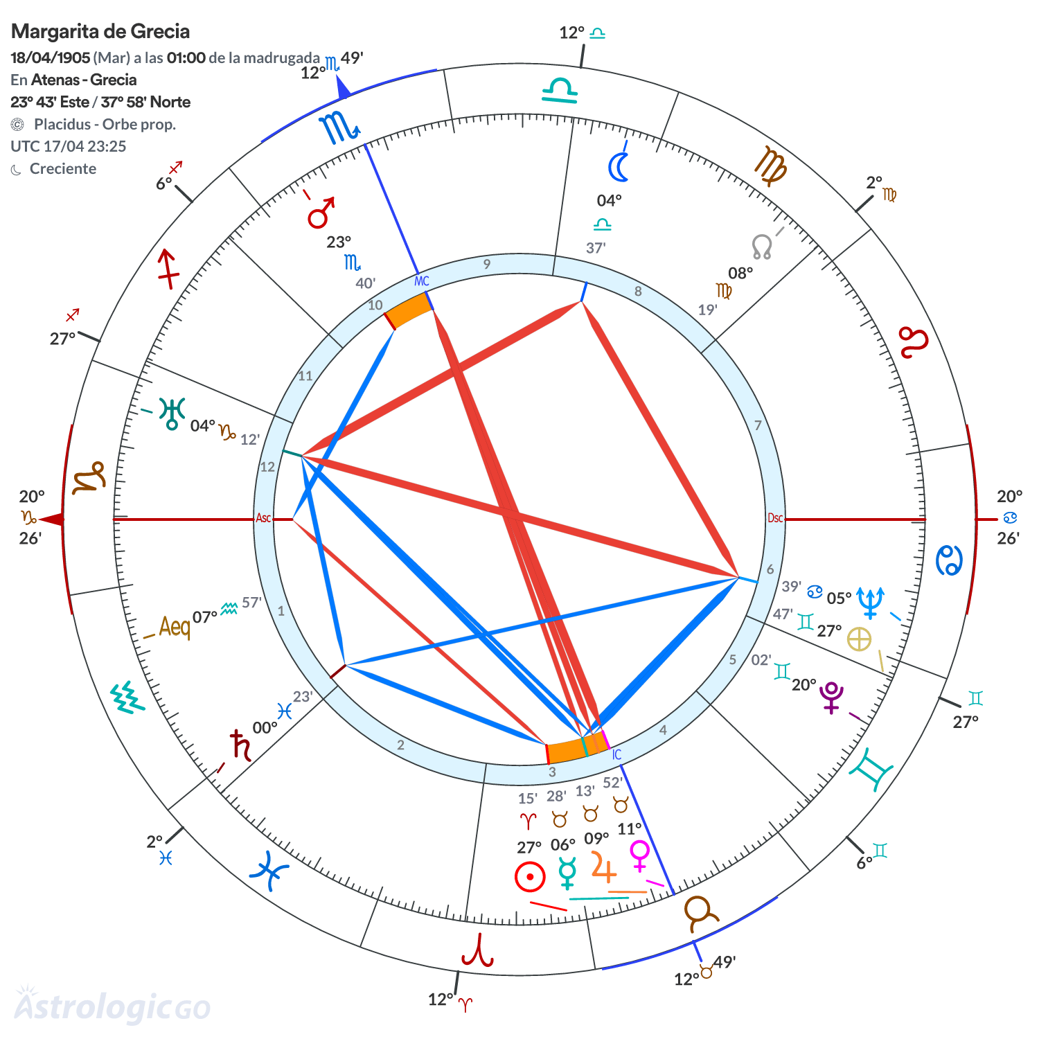 Mandala - Margarita de Grecia