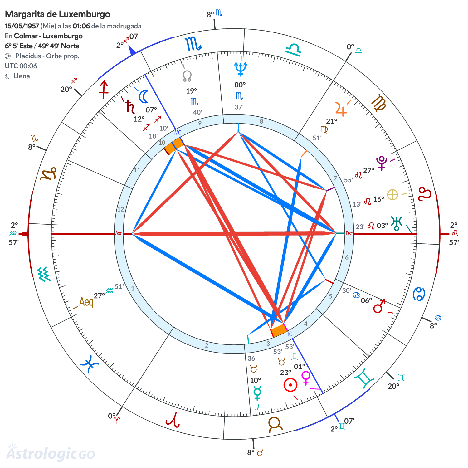 Mandala - Margarita de Luxemburgo