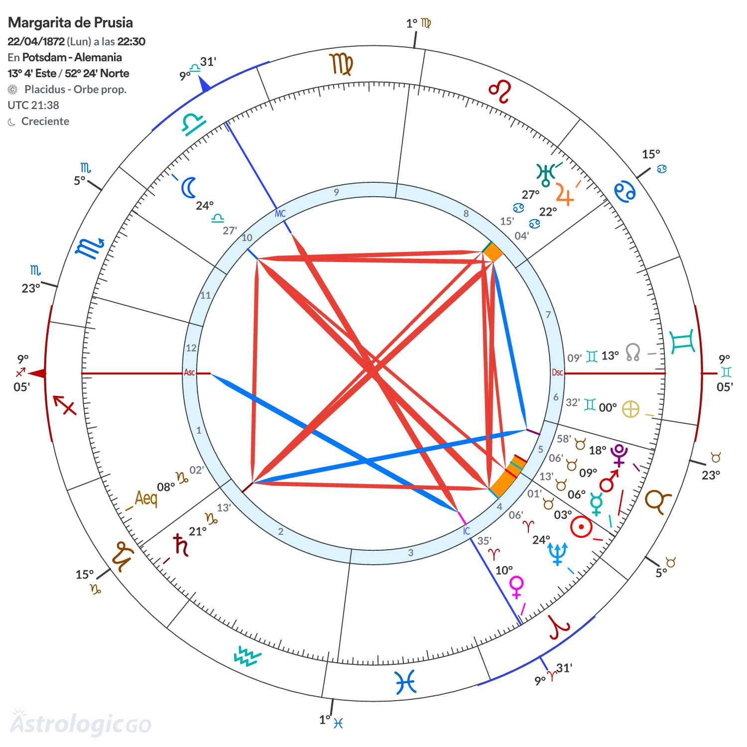 Mandala - Margarita de Prusia