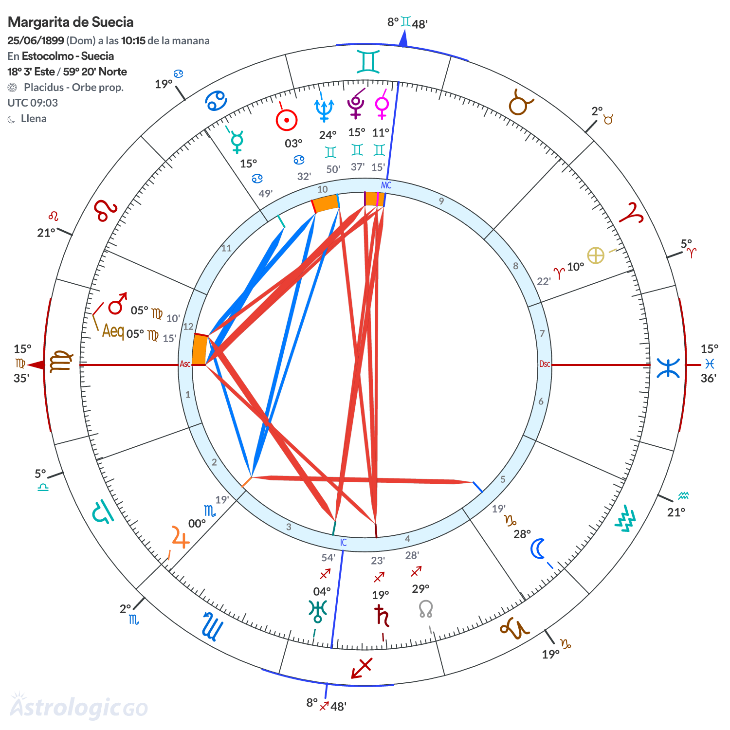Mandala - Margarita de Suecia