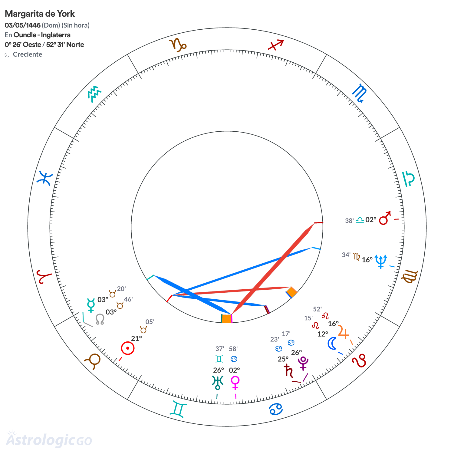 Mandala - Margarita de York