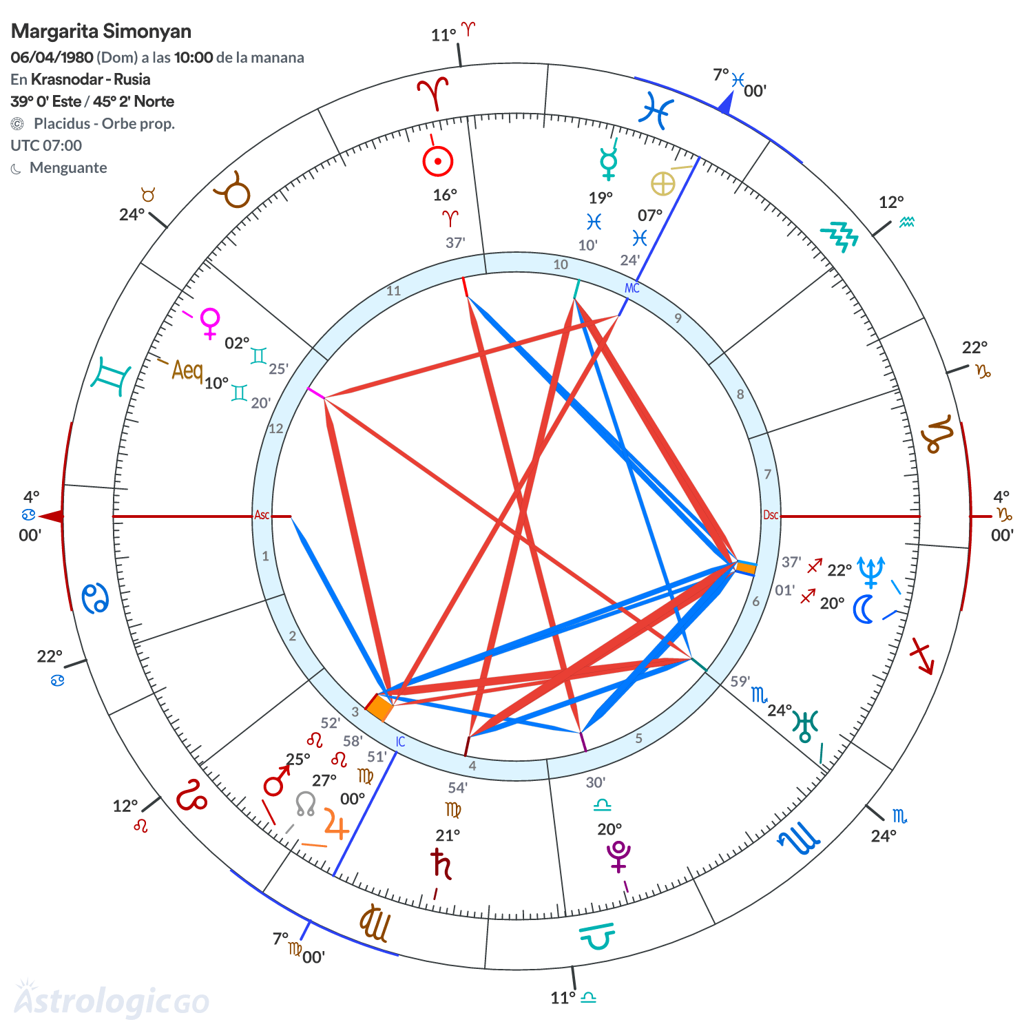 Mandala - Margarita Simonyan