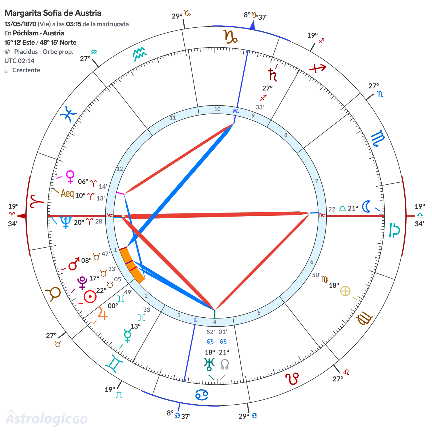 Mandala - Margarita Sofía de Austria